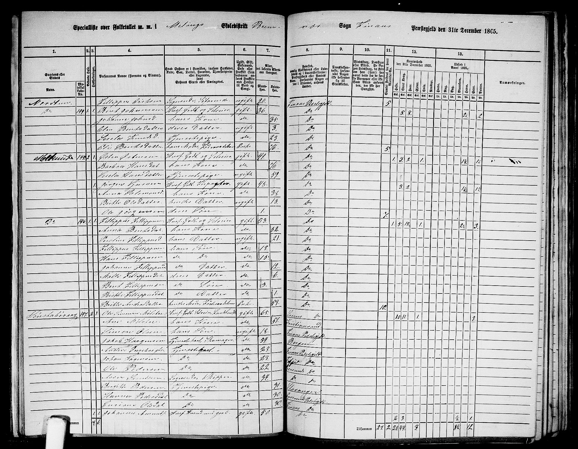 RA, 1865 census for Finnås, 1865, p. 125