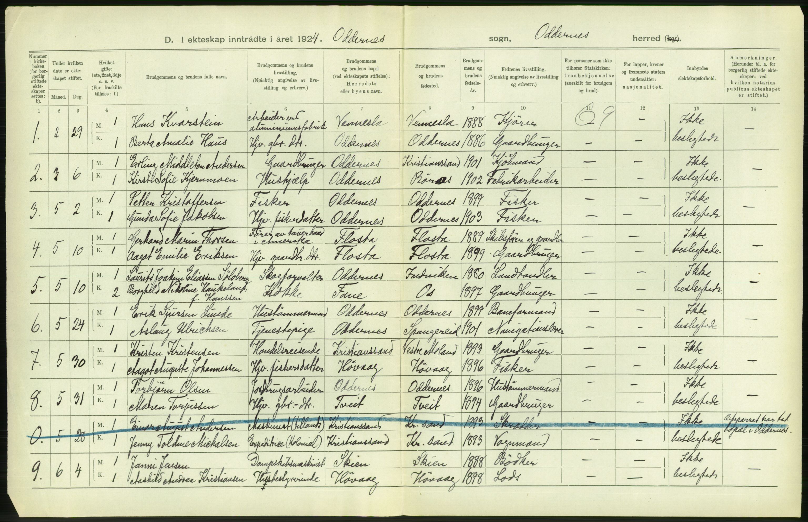 Statistisk sentralbyrå, Sosiodemografiske emner, Befolkning, AV/RA-S-2228/D/Df/Dfc/Dfcd/L0021: Vest-Agder fylke: Levendefødte menn og kvinner, gifte, døde, dødfødte. Bygder og byer., 1924, p. 418