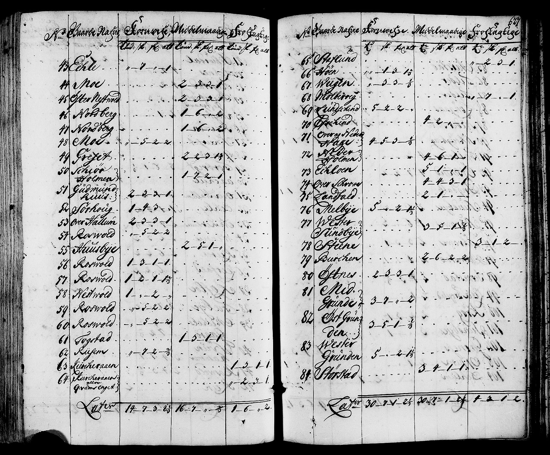 Rentekammeret inntil 1814, Realistisk ordnet avdeling, AV/RA-EA-4070/N/Nb/Nbf/L0164: Stjørdal og Verdal eksaminasjonsprotokoll, 1723, p. 636