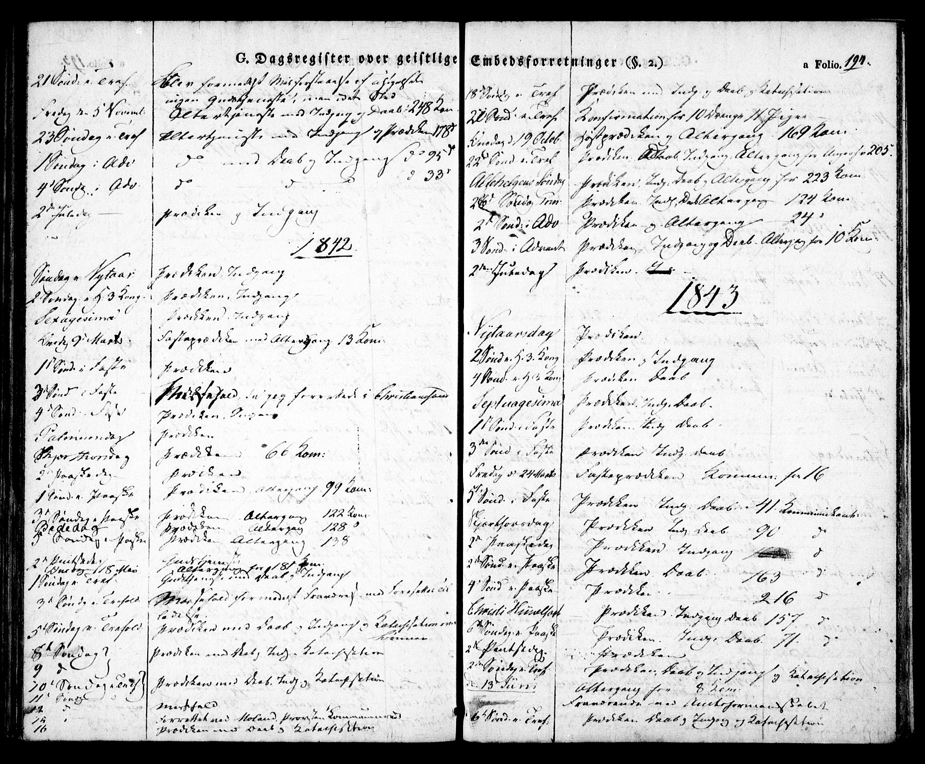 Birkenes sokneprestkontor, SAK/1111-0004/F/Fa/L0001: Parish register (official) no. A 1, 1829-1849, p. 194
