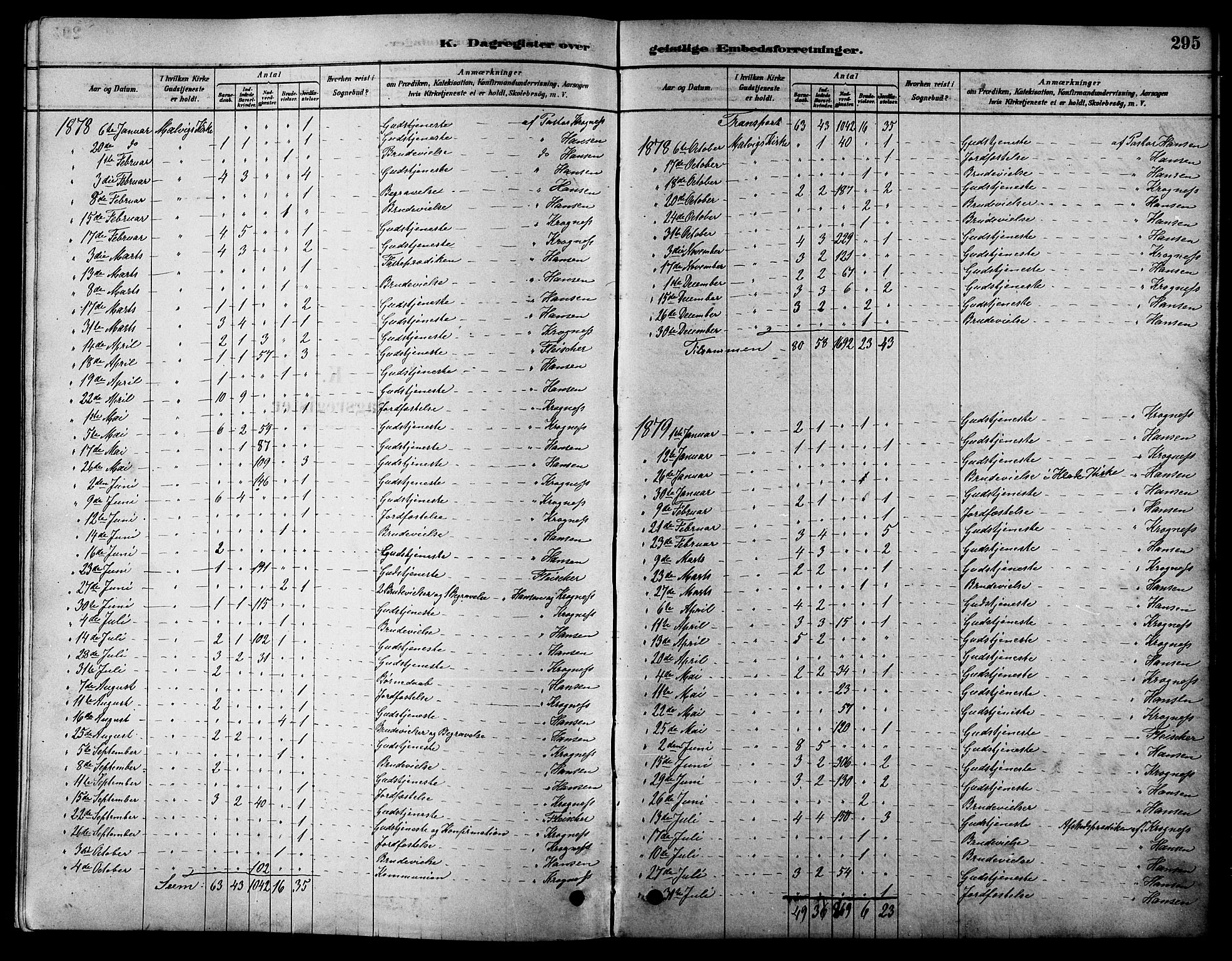 Ministerialprotokoller, klokkerbøker og fødselsregistre - Sør-Trøndelag, SAT/A-1456/616/L0423: Parish register (copy) no. 616C06, 1878-1903, p. 295