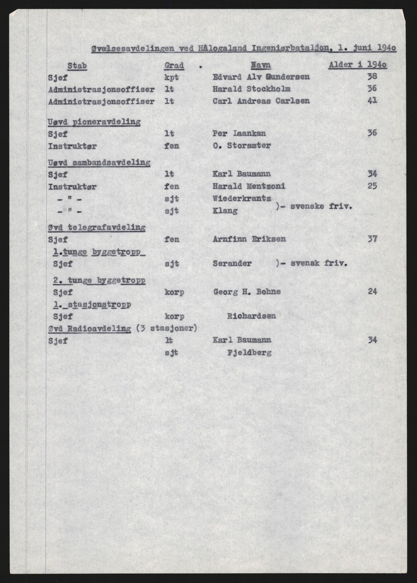 Forsvaret, Forsvarets krigshistoriske avdeling, AV/RA-RAFA-2017/Y/Yb/L0156: II-C-11-670-675  -  6. Divisjon: Hålogaland ingeniørbataljon, 1940, p. 36