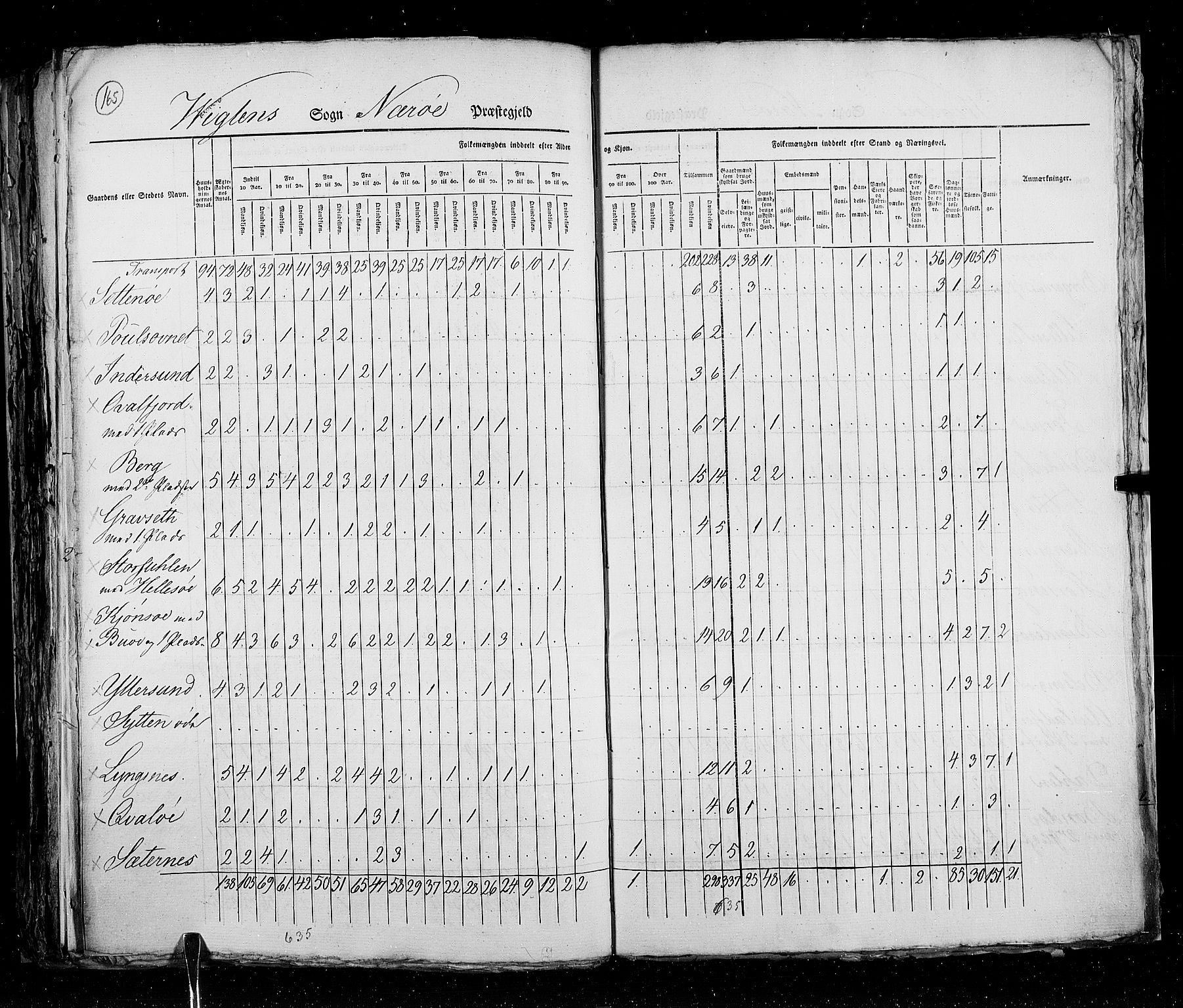 RA, Census 1825, vol. 17: Nordre Trondhjem amt, 1825, p. 165