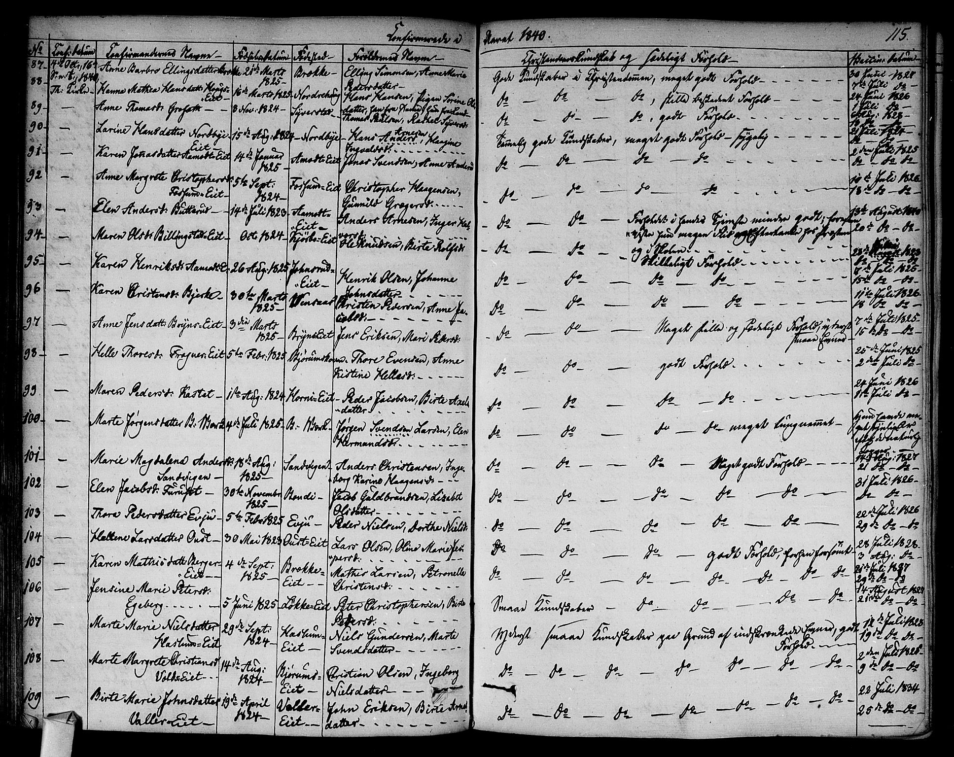 Asker prestekontor Kirkebøker, AV/SAO-A-10256a/F/Fa/L0009: Parish register (official) no. I 9, 1825-1878, p. 115