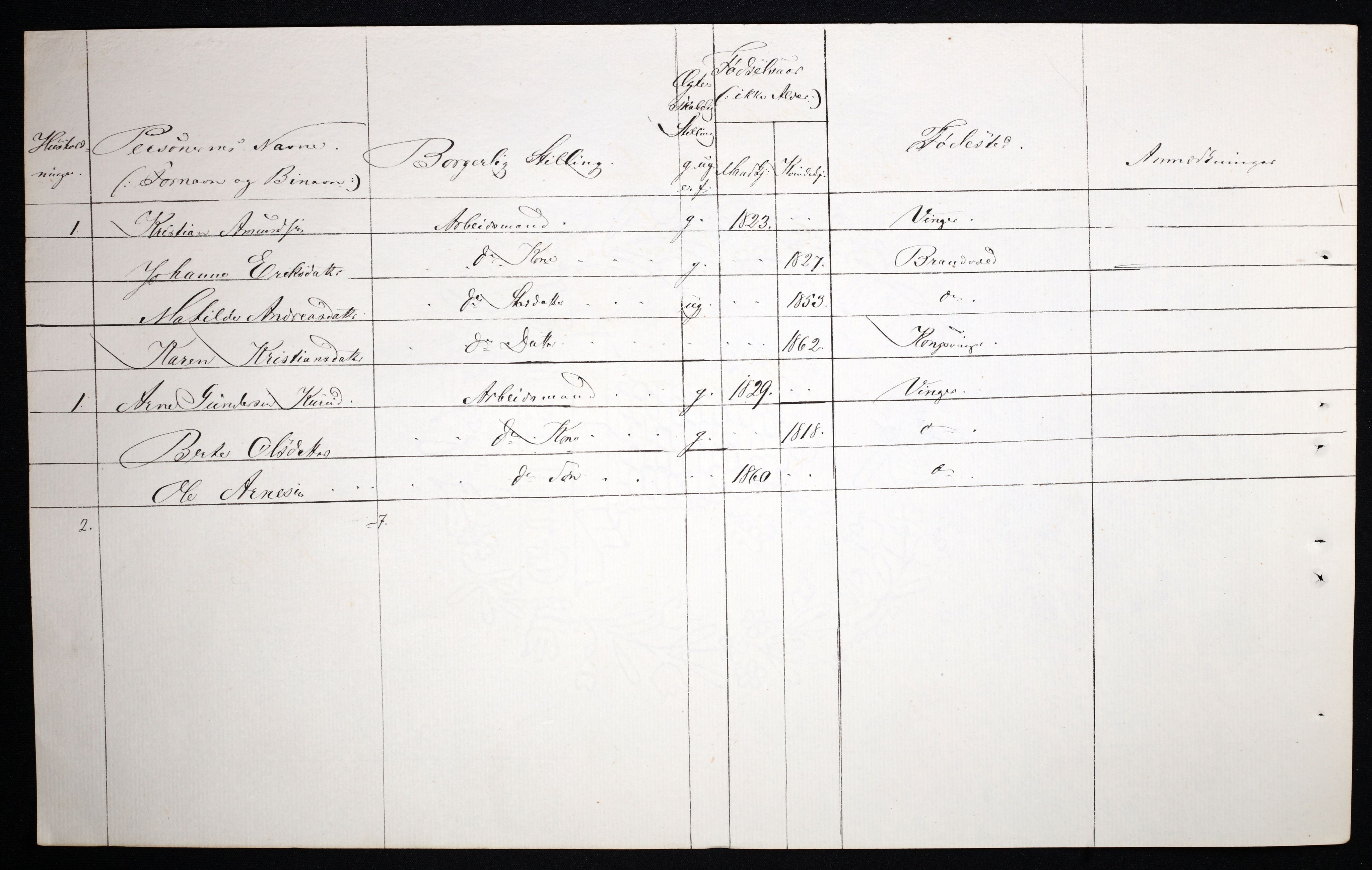 RA, 1870 census for 0402 Kongsvinger, 1870, p. 15