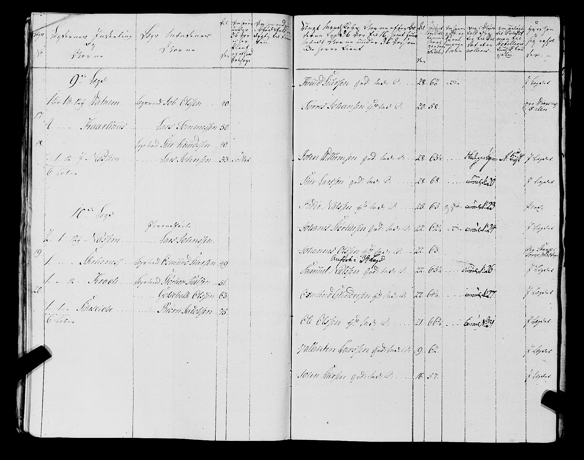 Fylkesmannen i Rogaland, AV/SAST-A-101928/99/3/325/325CA, 1655-1832, p. 5662