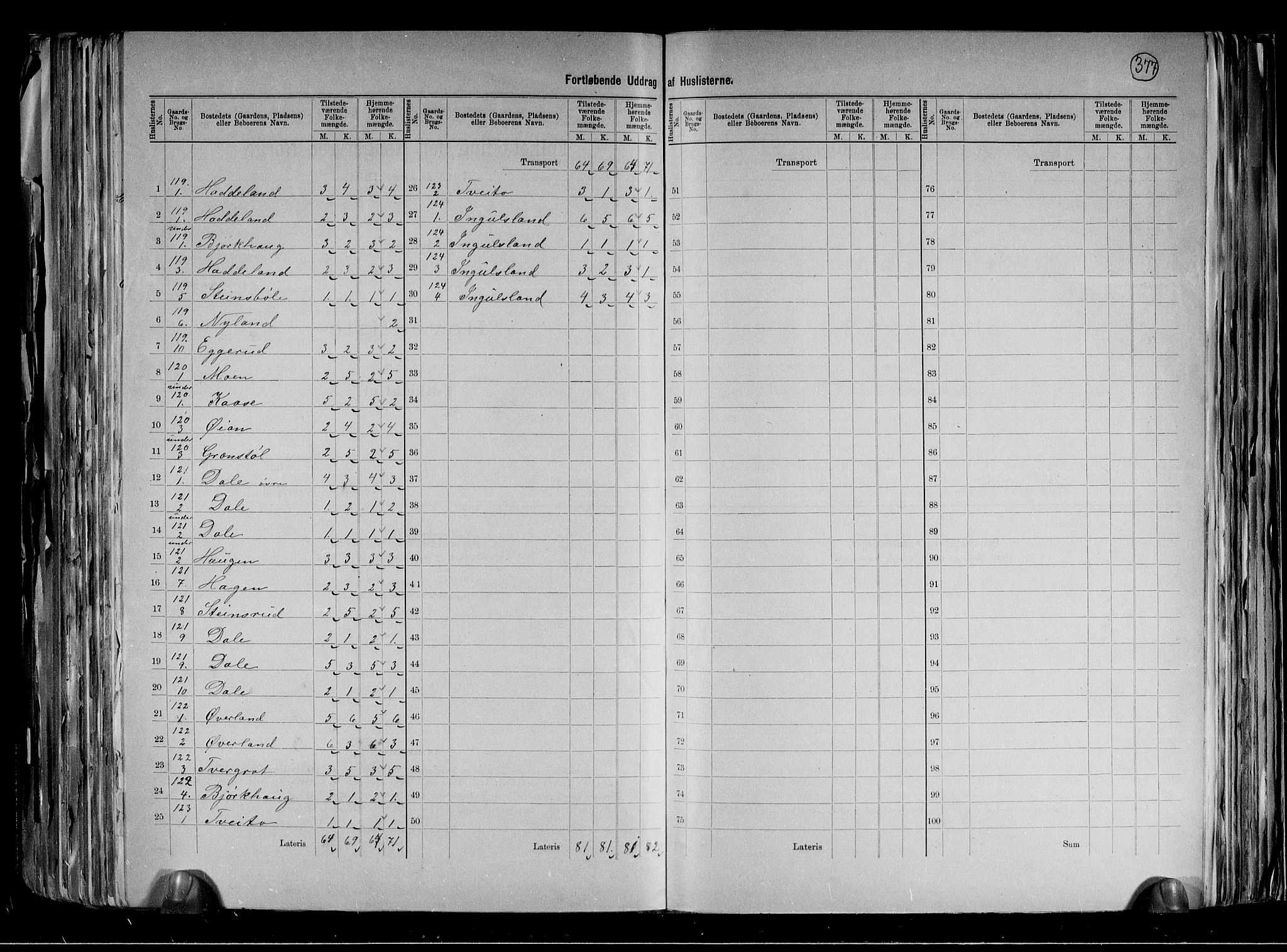 RA, 1891 census for 0826 Tinn, 1891, p. 32