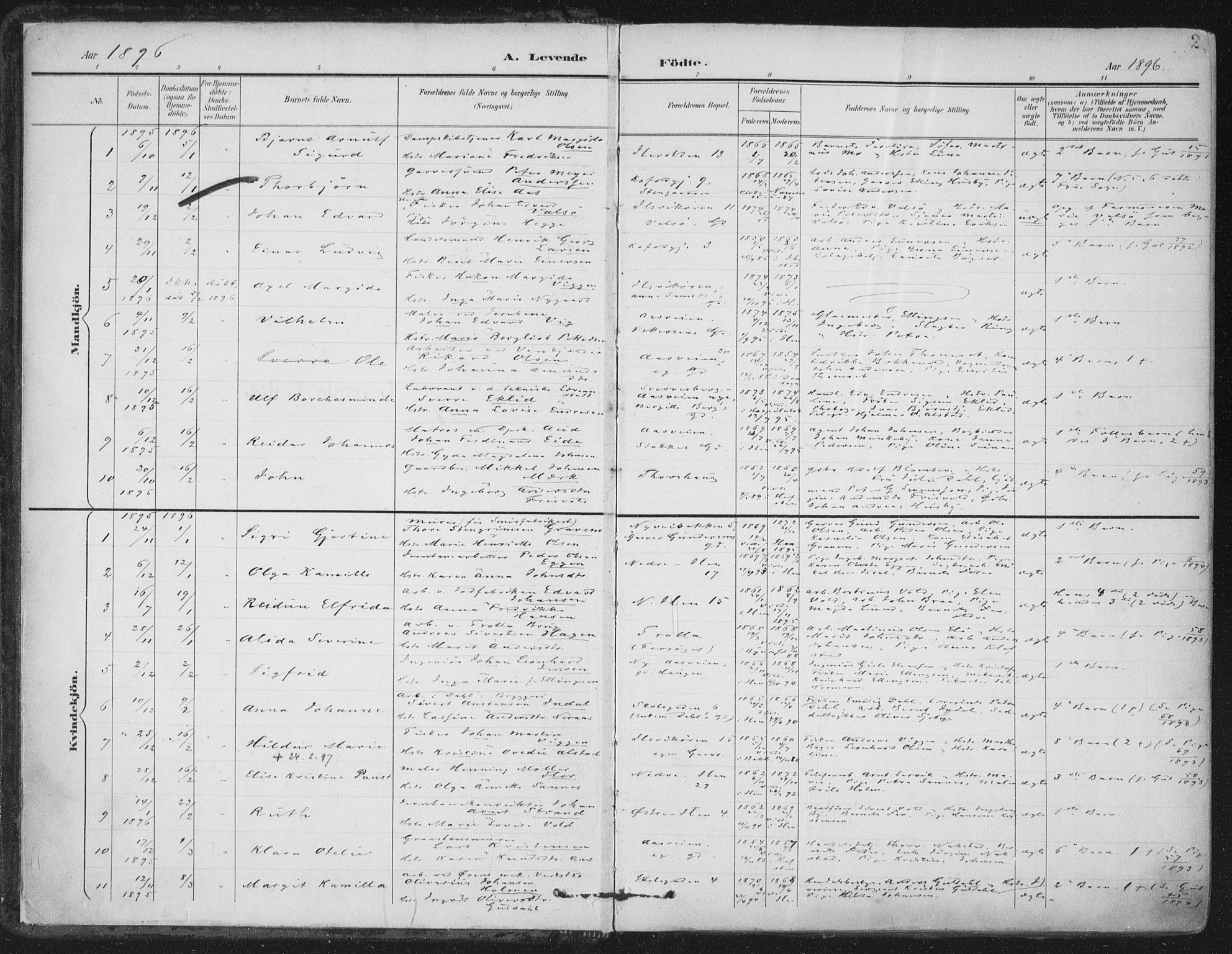Ministerialprotokoller, klokkerbøker og fødselsregistre - Sør-Trøndelag, SAT/A-1456/603/L0167: Parish register (official) no. 603A06, 1896-1932, p. 2