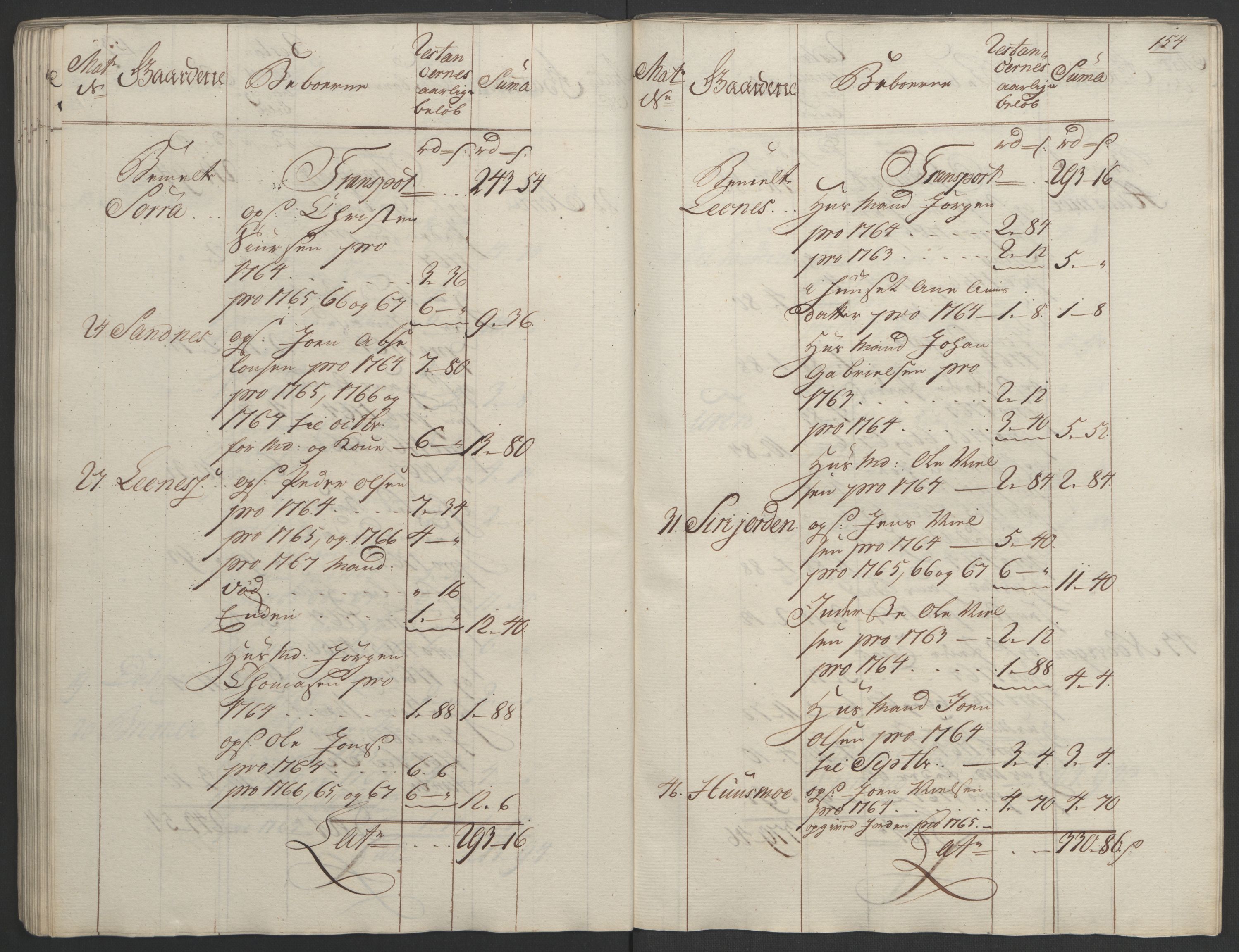 Rentekammeret inntil 1814, Realistisk ordnet avdeling, AV/RA-EA-4070/Ol/L0023: [Gg 10]: Ekstraskatten, 23.09.1762. Helgeland (restanseregister), 1767-1772, p. 151