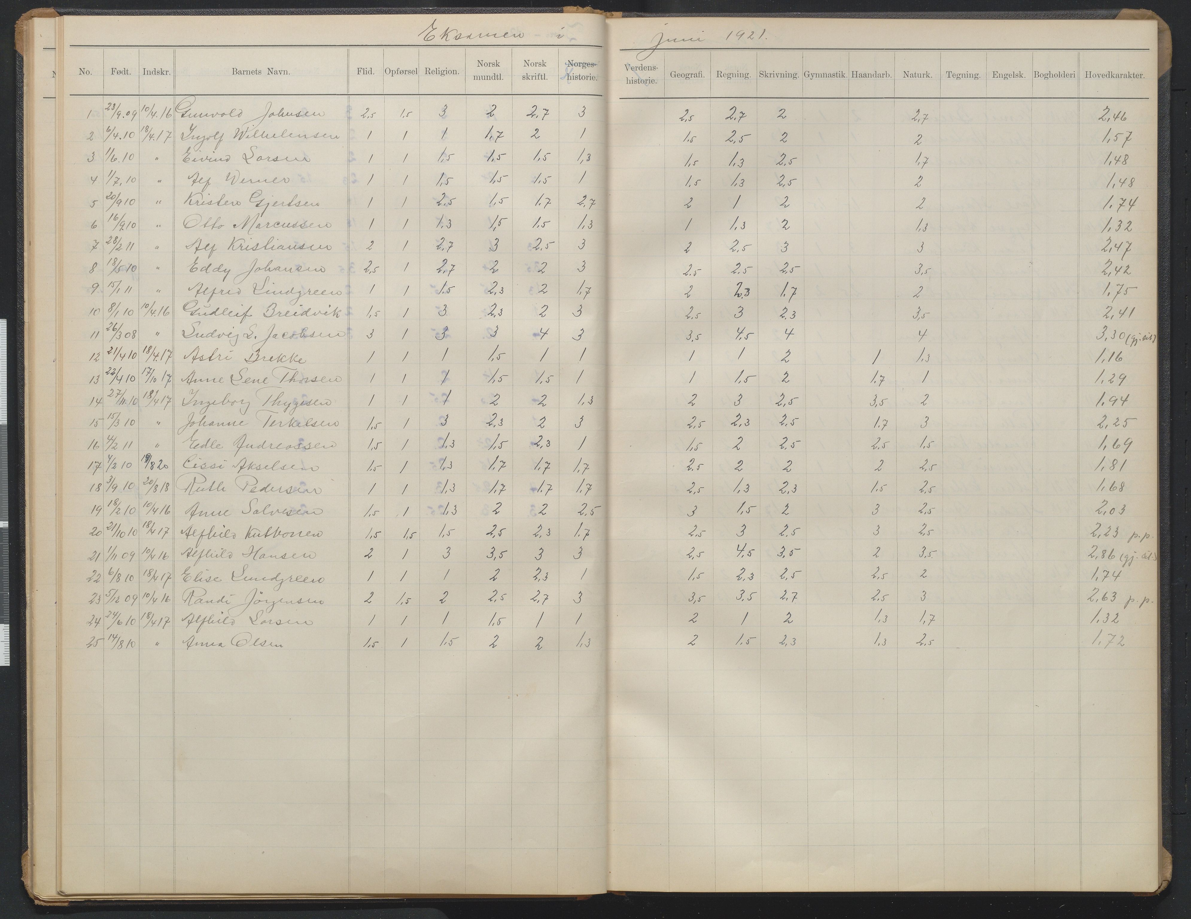 Arendal kommune, Katalog I, AAKS/KA0906-PK-I/07/L0373: Eksamensprotokoll 4. klasse, 1904-1923