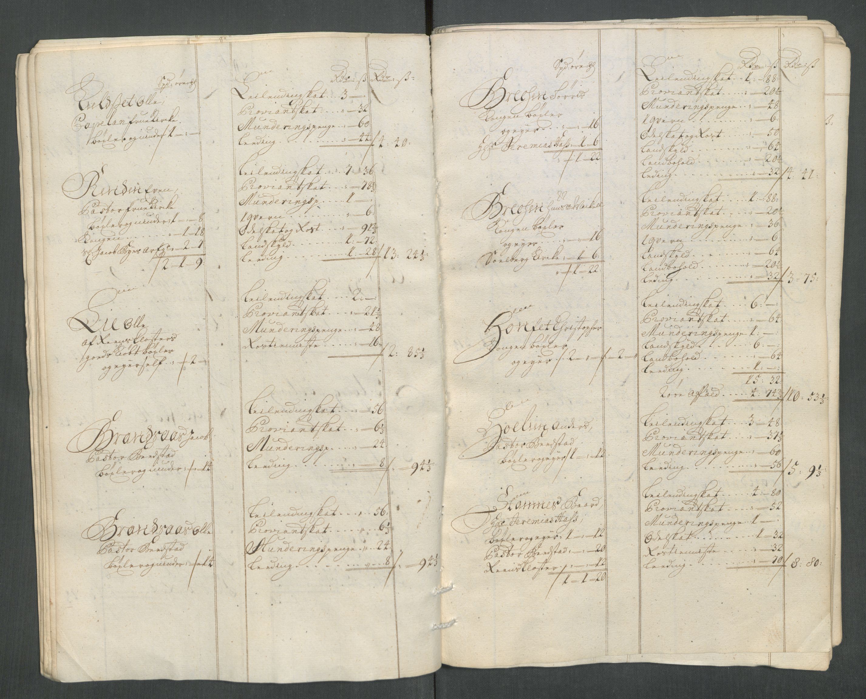 Rentekammeret inntil 1814, Reviderte regnskaper, Fogderegnskap, AV/RA-EA-4092/R63/L4320: Fogderegnskap Inderøy, 1712, p. 40