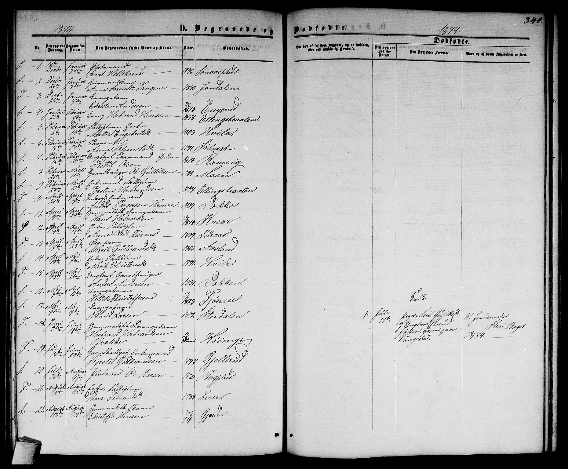 Flesberg kirkebøker, SAKO/A-18/G/Ga/L0003: Parish register (copy) no. I 3, 1861-1889, p. 340