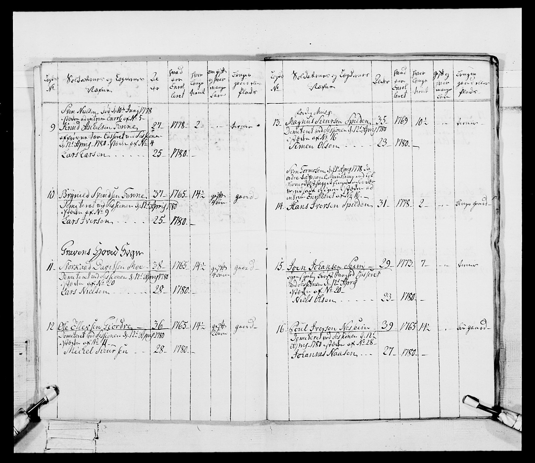 Generalitets- og kommissariatskollegiet, Det kongelige norske kommissariatskollegium, AV/RA-EA-5420/E/Eh/L0095: 2. Bergenhusiske nasjonale infanteriregiment, 1780-1787, p. 191
