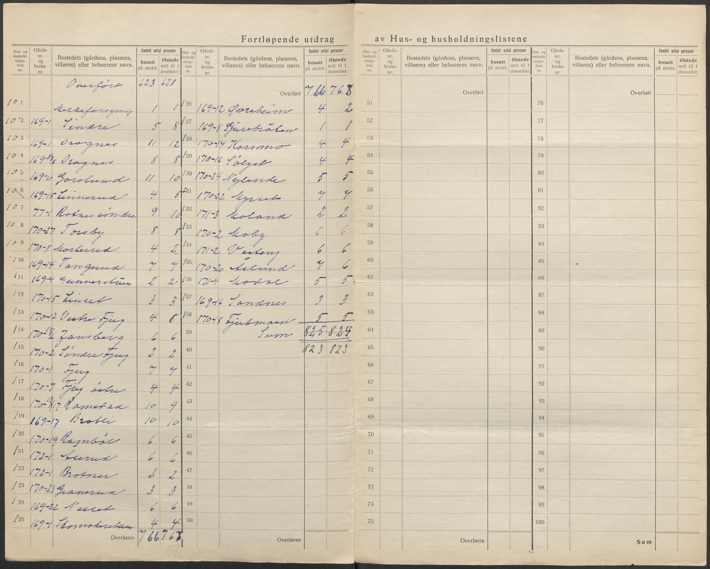 SAO, 1920 census for Nes, 1920, p. 9