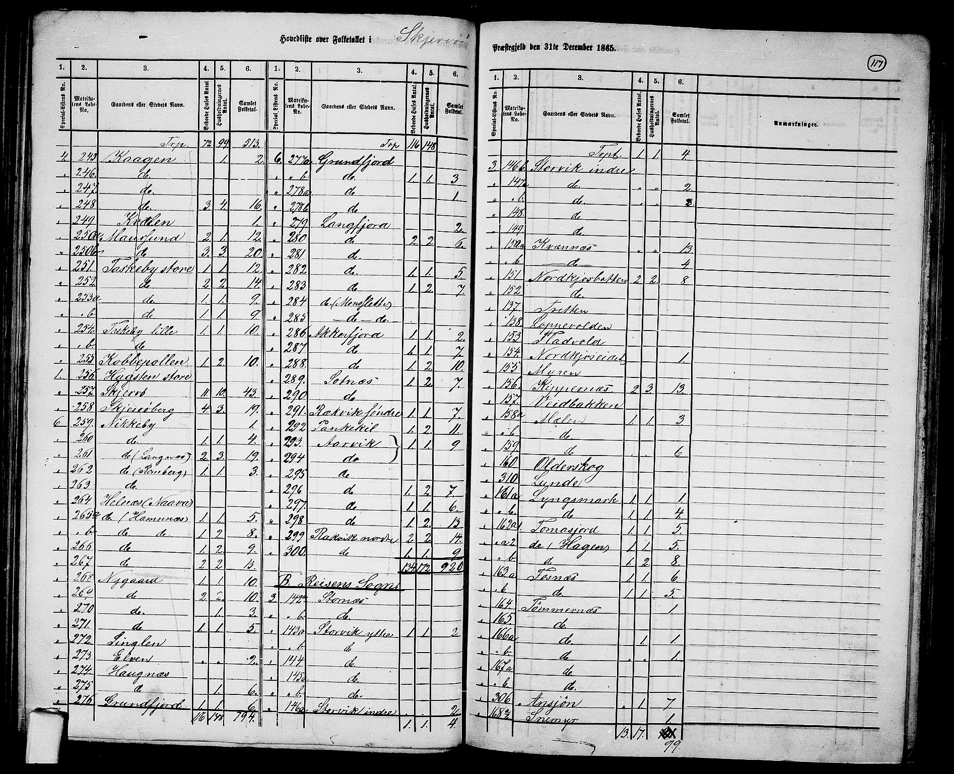 RA, 1865 census for Skjervøy, 1865, p. 3