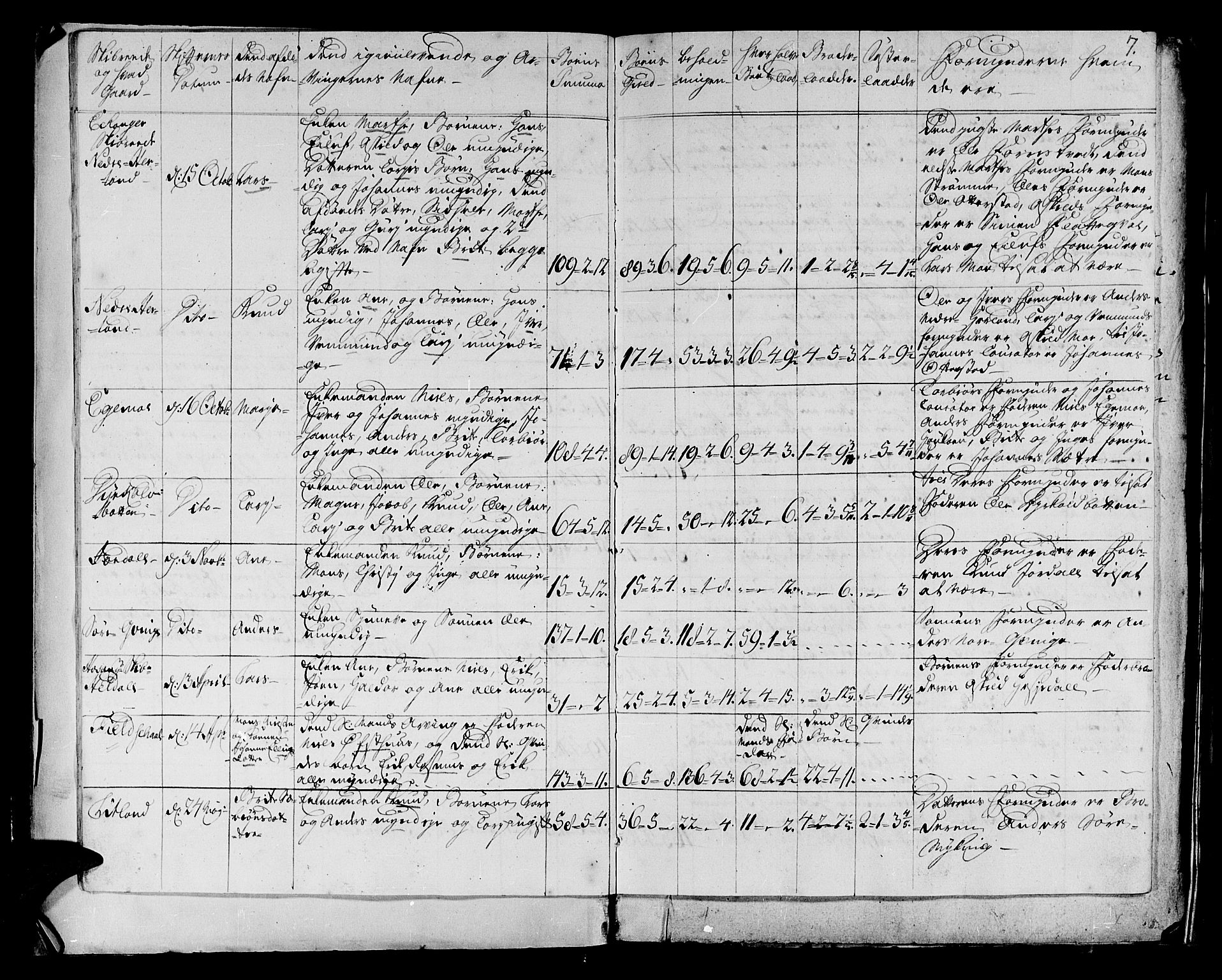 Stiftamtmannen i Bergen, AV/SAB-A-100006/F/Fd/Fdd/0003 / Lnr. 1972 - Nordhordland, 1731-1748, p. 6b-7a