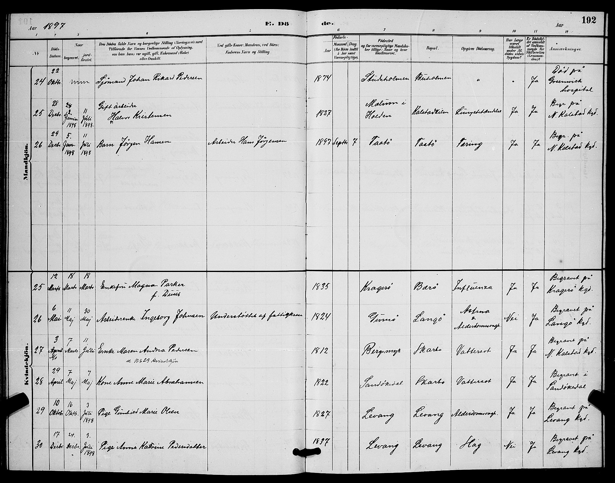 Skåtøy kirkebøker, SAKO/A-304/G/Ga/L0003: Parish register (copy) no. I 3, 1884-1898, p. 192