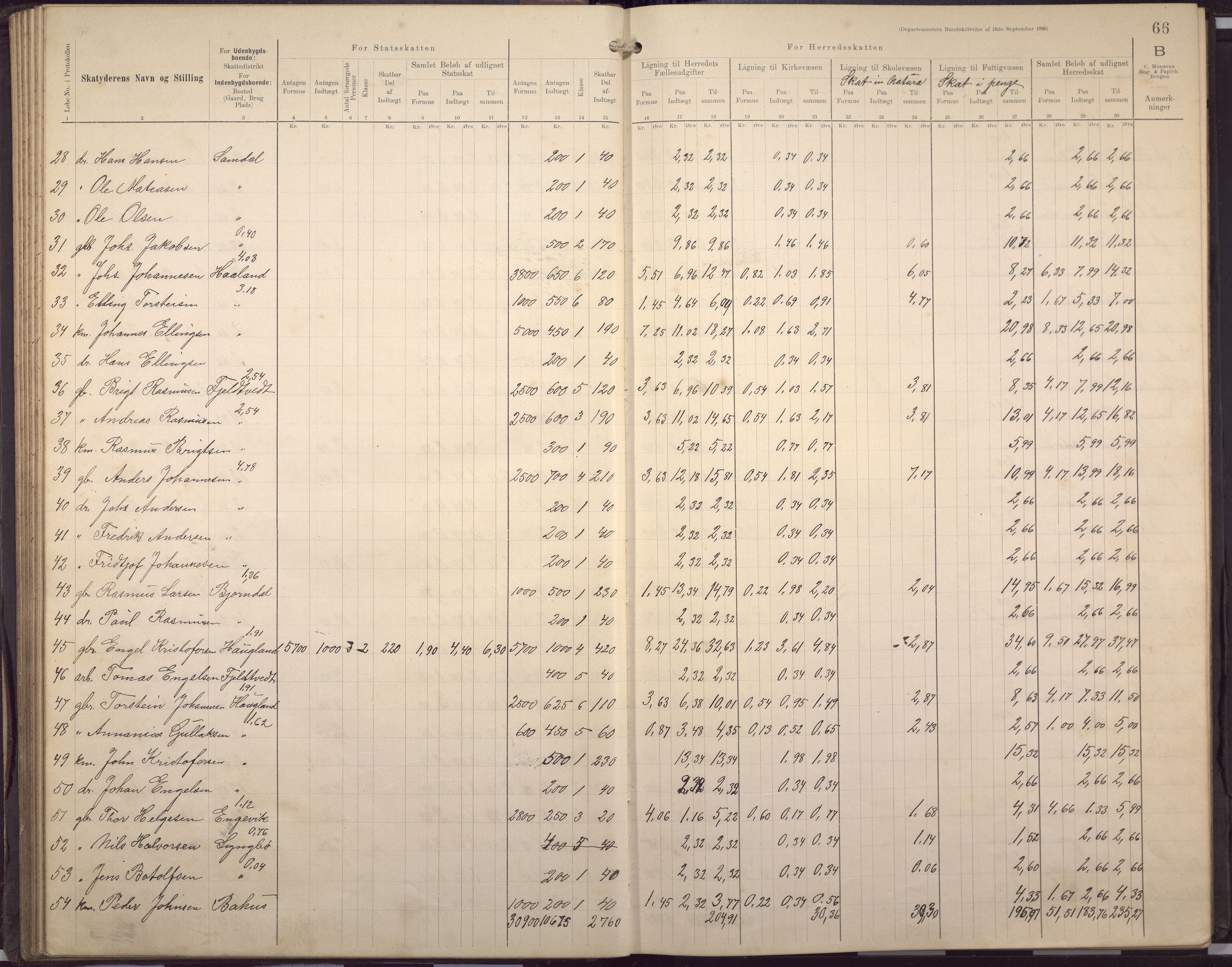 Fana kommune. Herredskassereren, BBA/A-0504/J/Jc/L0007: Skattelister/ligningsprotokoll, 1901-1906, p. 69