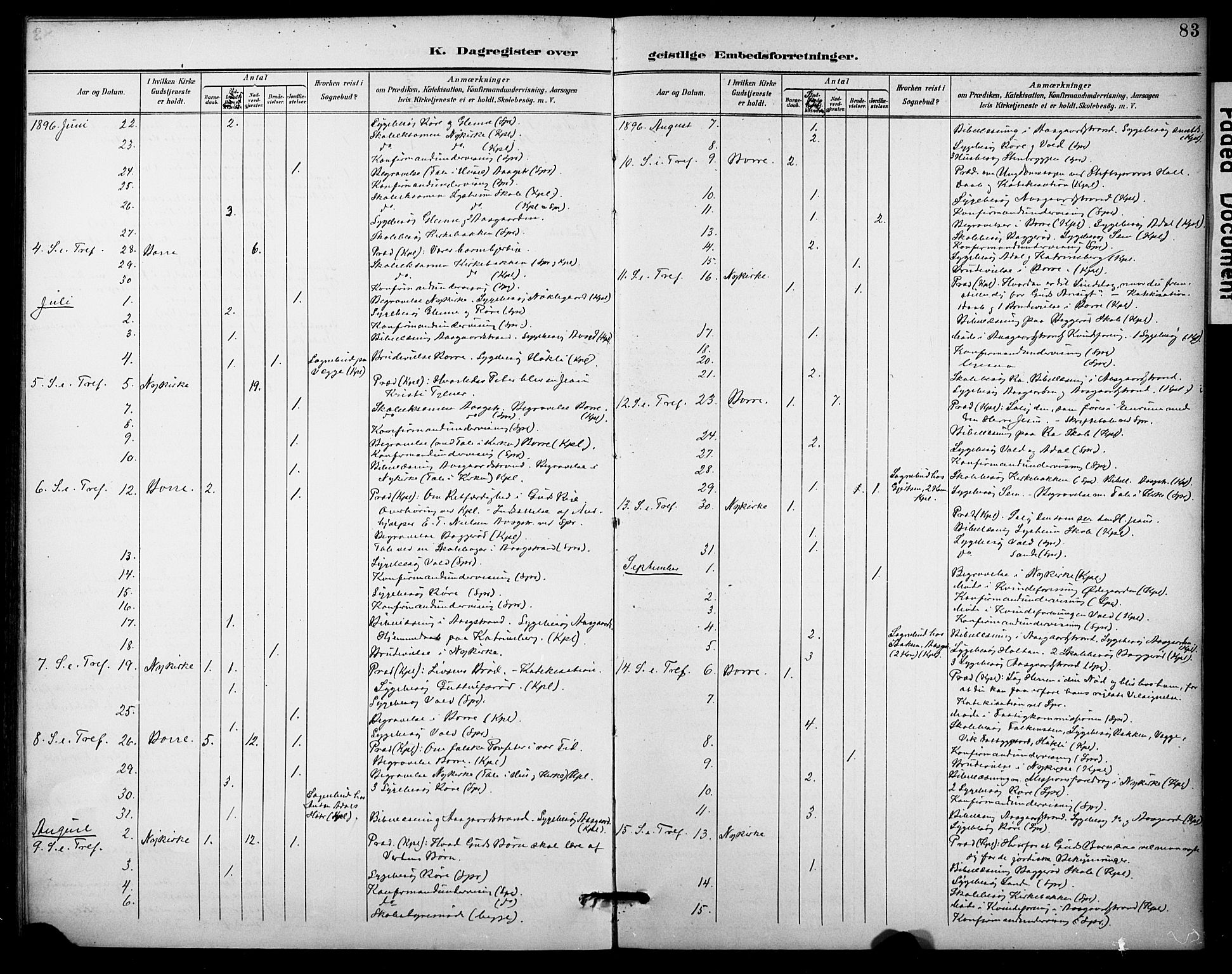 Borre kirkebøker, SAKO/A-338/F/Fb/L0002: Parish register (official) no. II 2, 1893-1905, p. 83