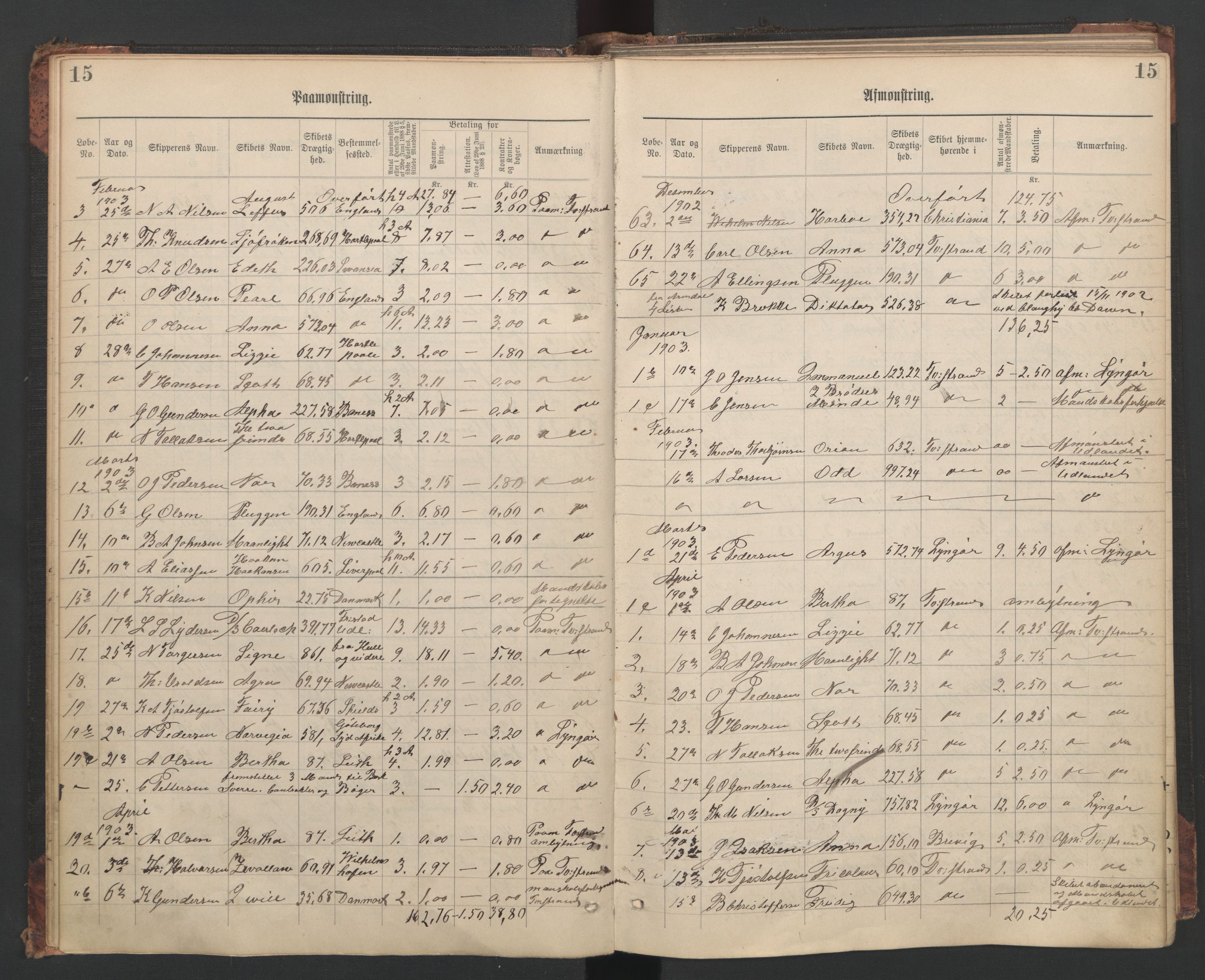 Tvedestrand mønstringskrets, AV/SAK-2031-0011/G/Ga/L0003: Mønstringsjournal, U-47, 1900-1949, p. 18