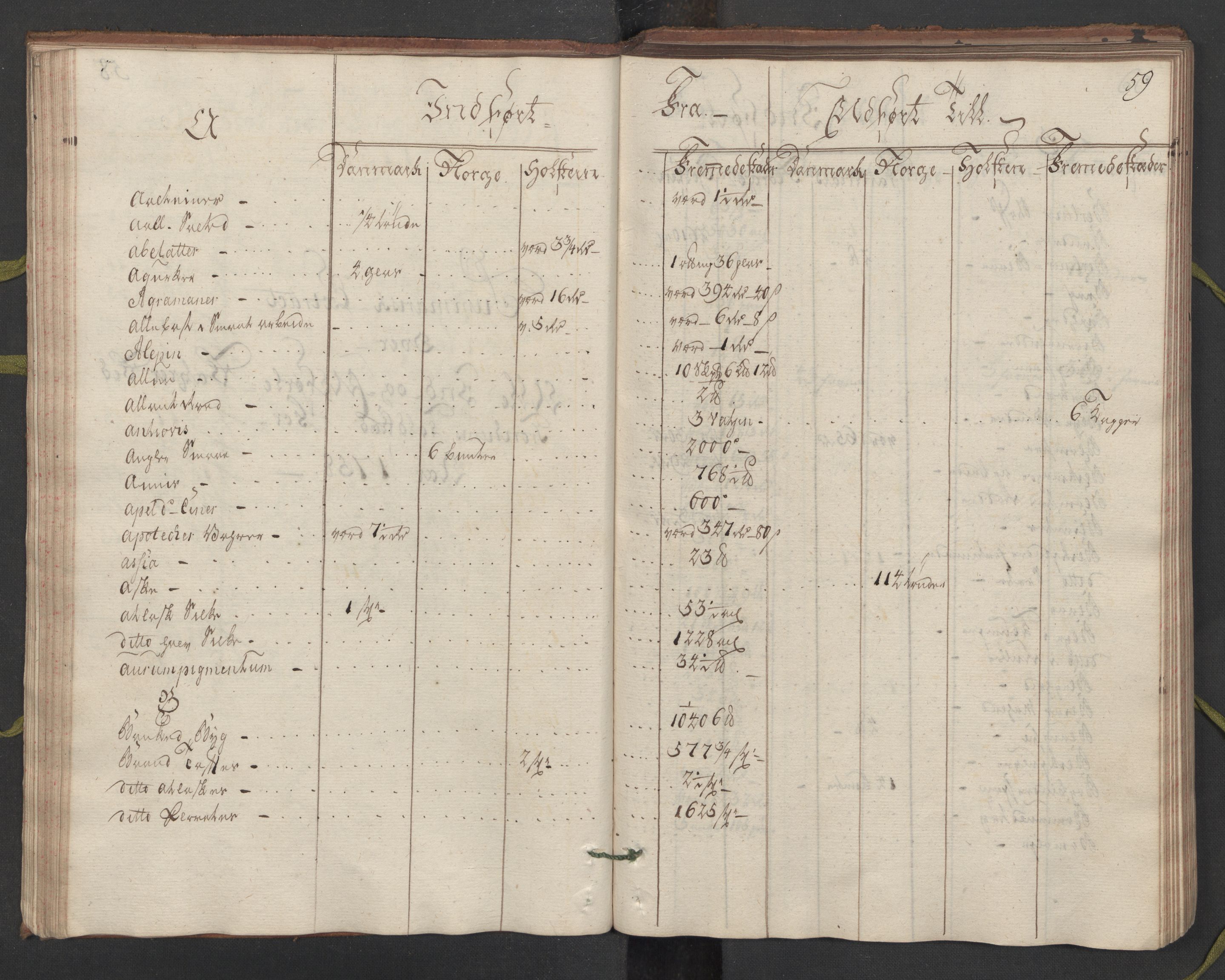 Generaltollkammeret, tollregnskaper, RA/EA-5490/R33/L0057/0001: Tollregnskaper Trondheim A / Utgående hovedtollbok, 1758, p. 58b-59a