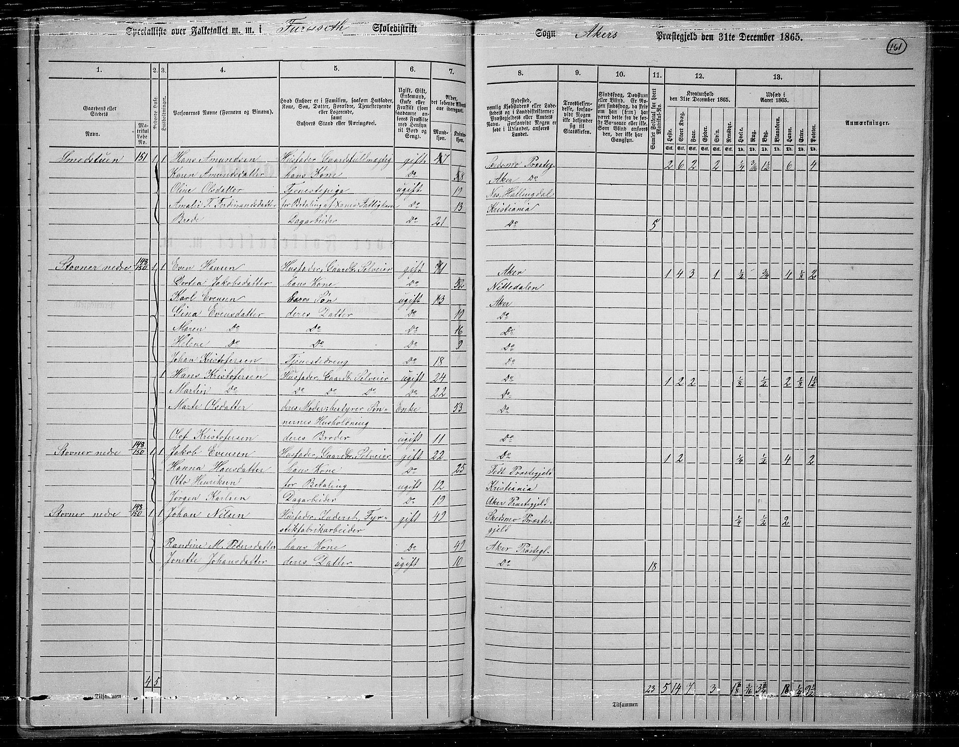 RA, 1865 census for Østre Aker, 1865, p. 150