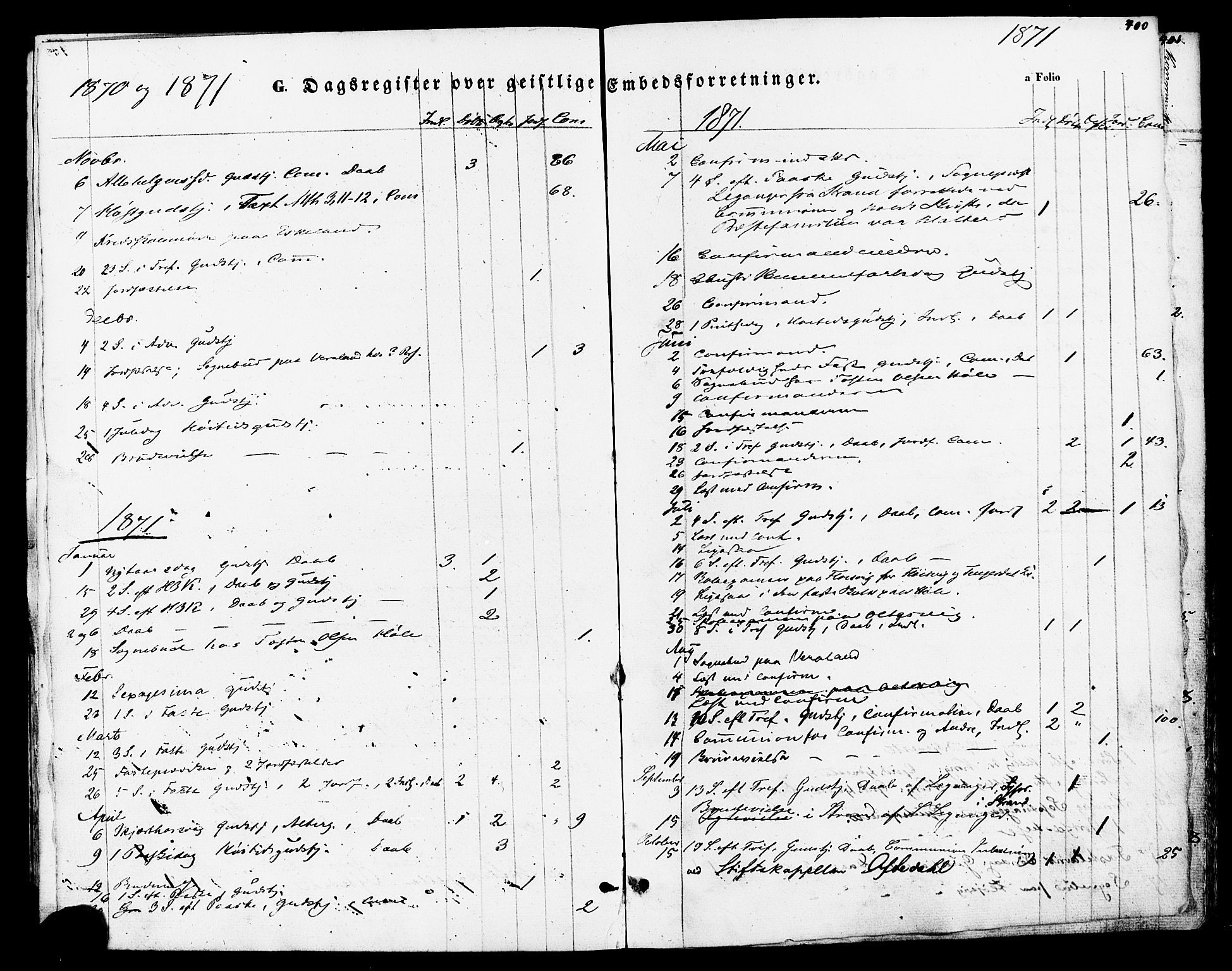 Høgsfjord sokneprestkontor, SAST/A-101624/H/Ha/Haa/L0002: Parish register (official) no. A 2, 1855-1885, p. 400