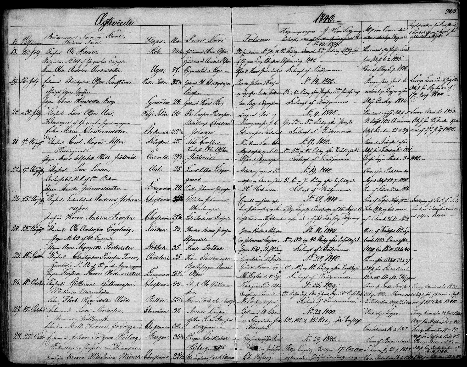 Garnisonsmenigheten Kirkebøker, AV/SAO-A-10846/F/Fa/L0006: Parish register (official) no. 6, 1828-1841, p. 365