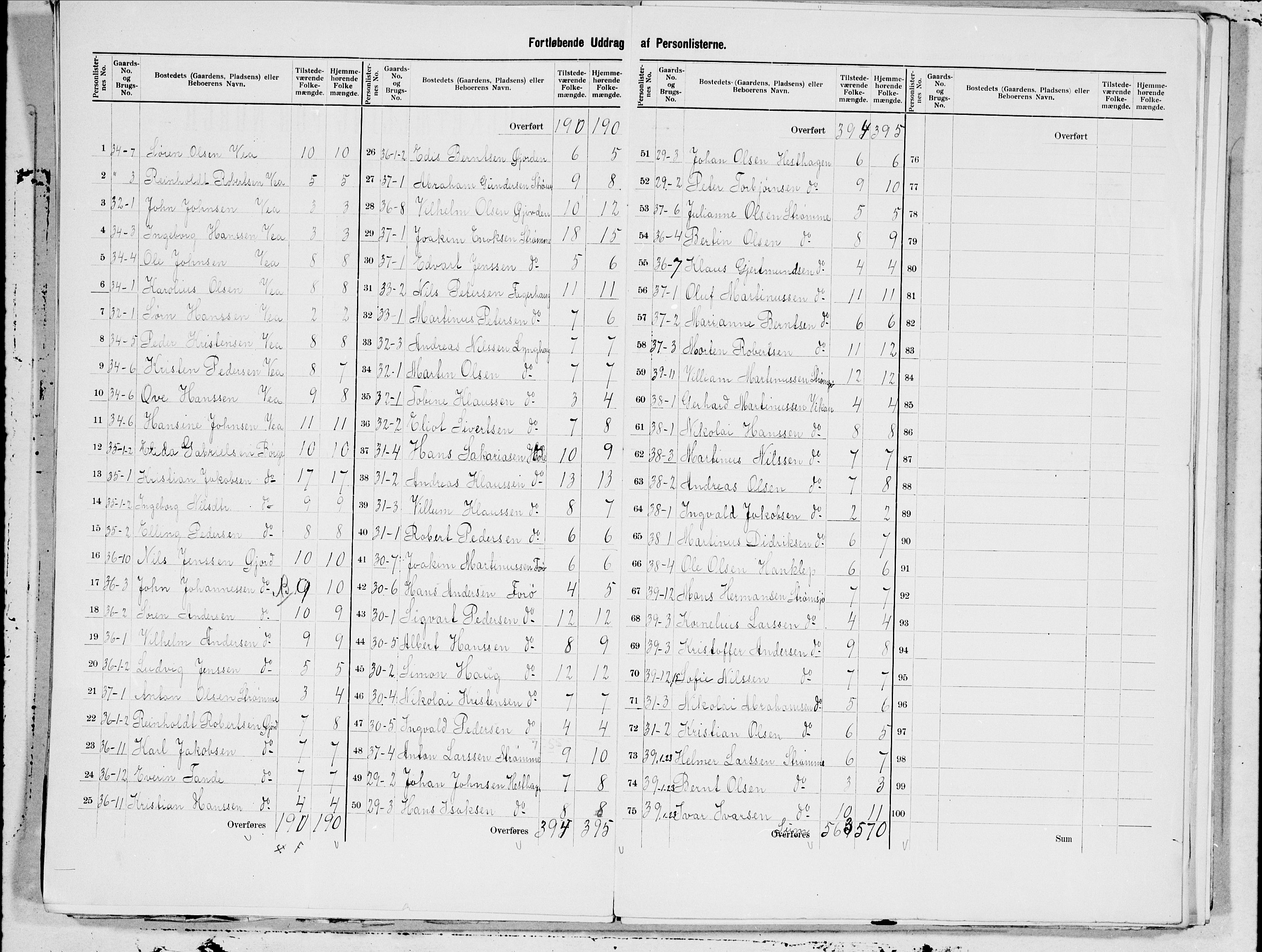 SAT, 1900 census for Bø, 1900, p. 15