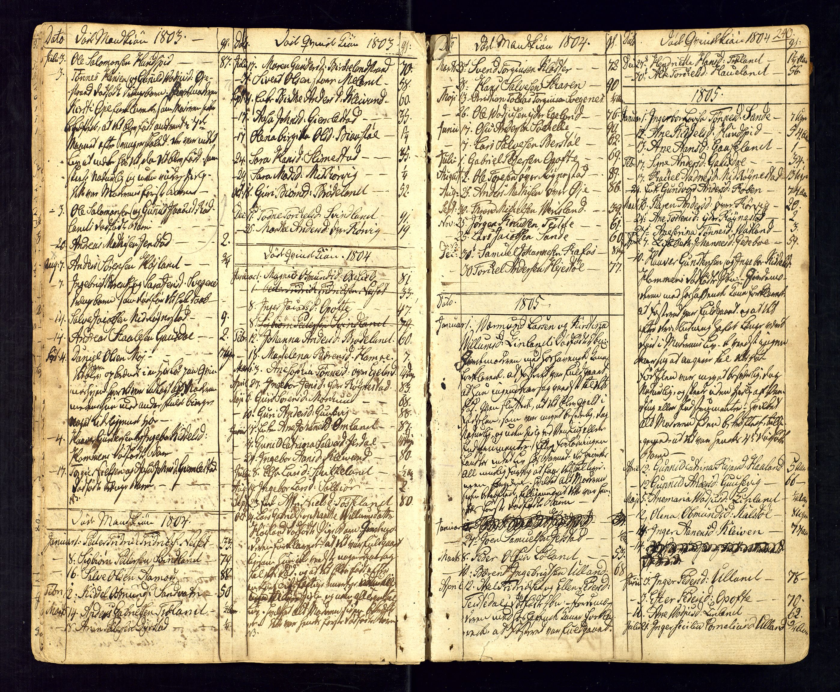 Kvinesdal sokneprestkontor, AV/SAK-1111-0026/F/Fa/Fab/L0002: Parish register (official) no. A 2, 1789-1815, p. 240