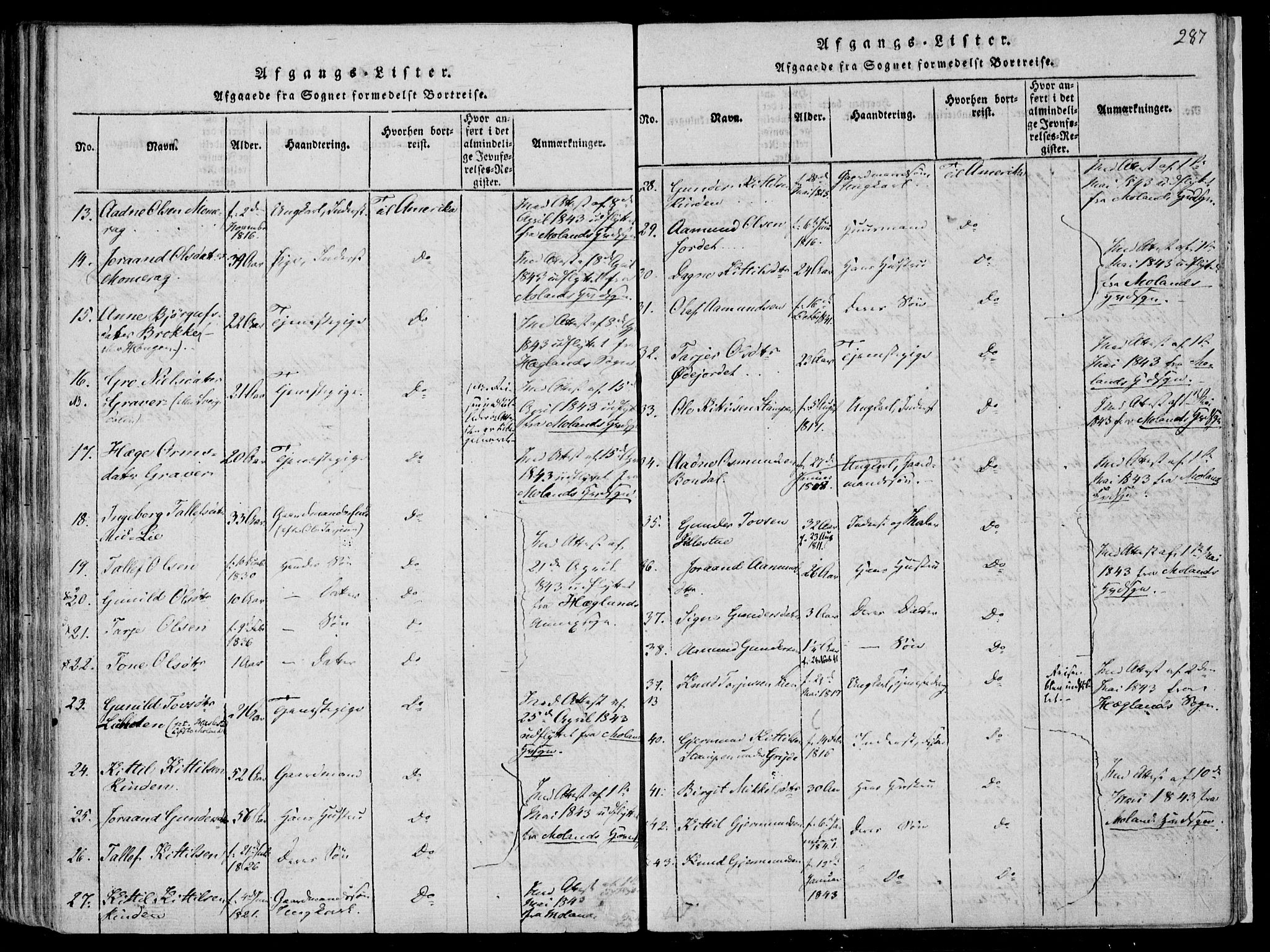 Fyresdal kirkebøker, SAKO/A-263/F/Fa/L0004: Parish register (official) no. I 4, 1815-1854, p. 287