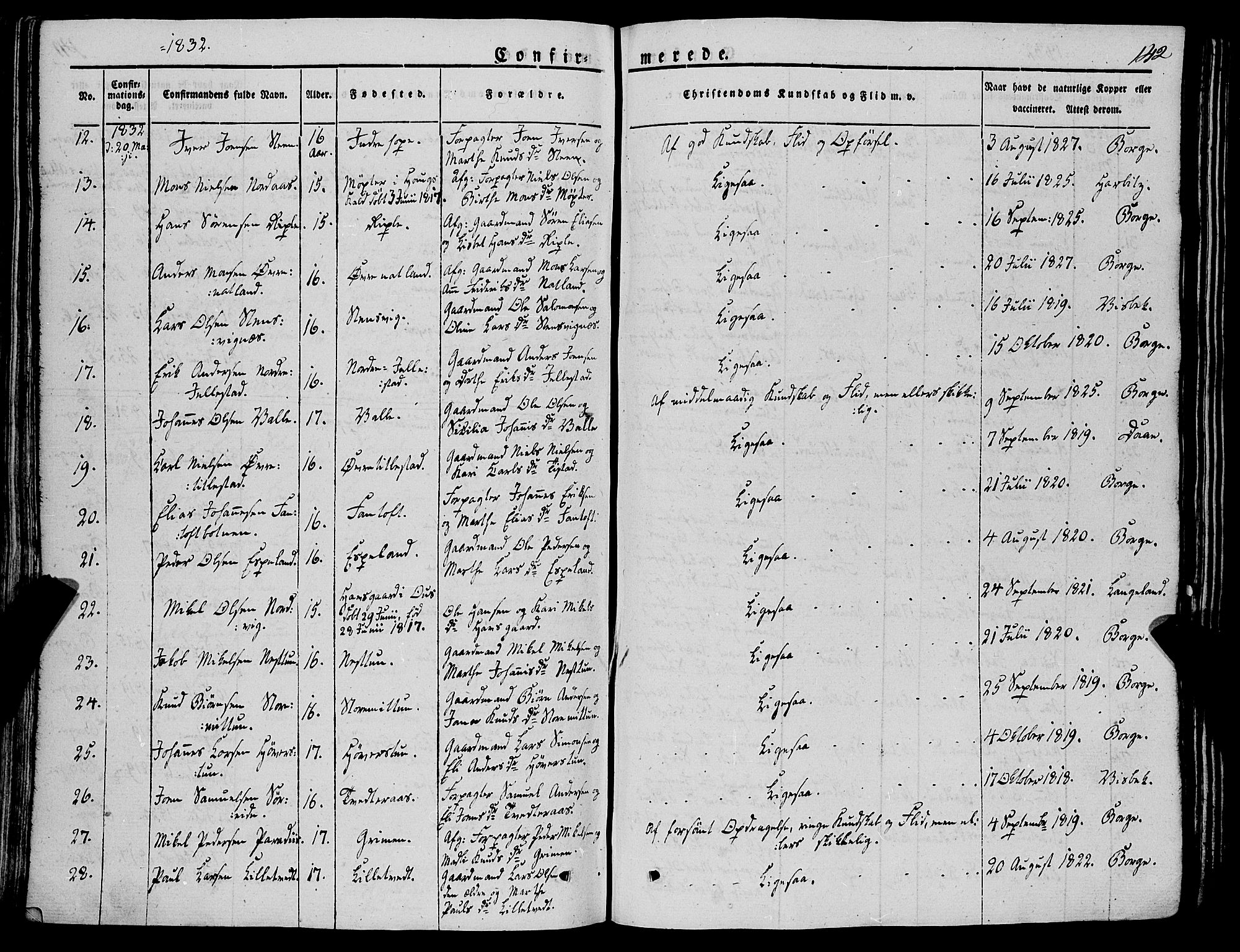 Fana Sokneprestembete, AV/SAB-A-75101/H/Haa/Haaa/L0008: Parish register (official) no. A 8, 1829-1851, p. 142