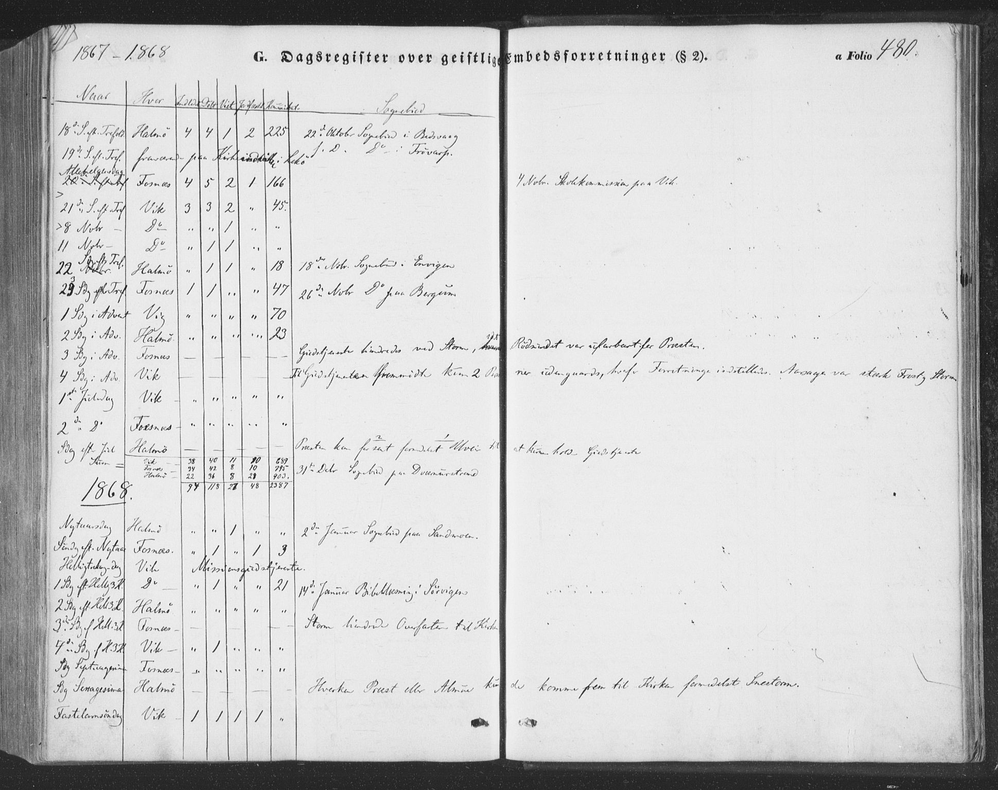 Ministerialprotokoller, klokkerbøker og fødselsregistre - Nord-Trøndelag, SAT/A-1458/773/L0615: Parish register (official) no. 773A06, 1857-1870, p. 480