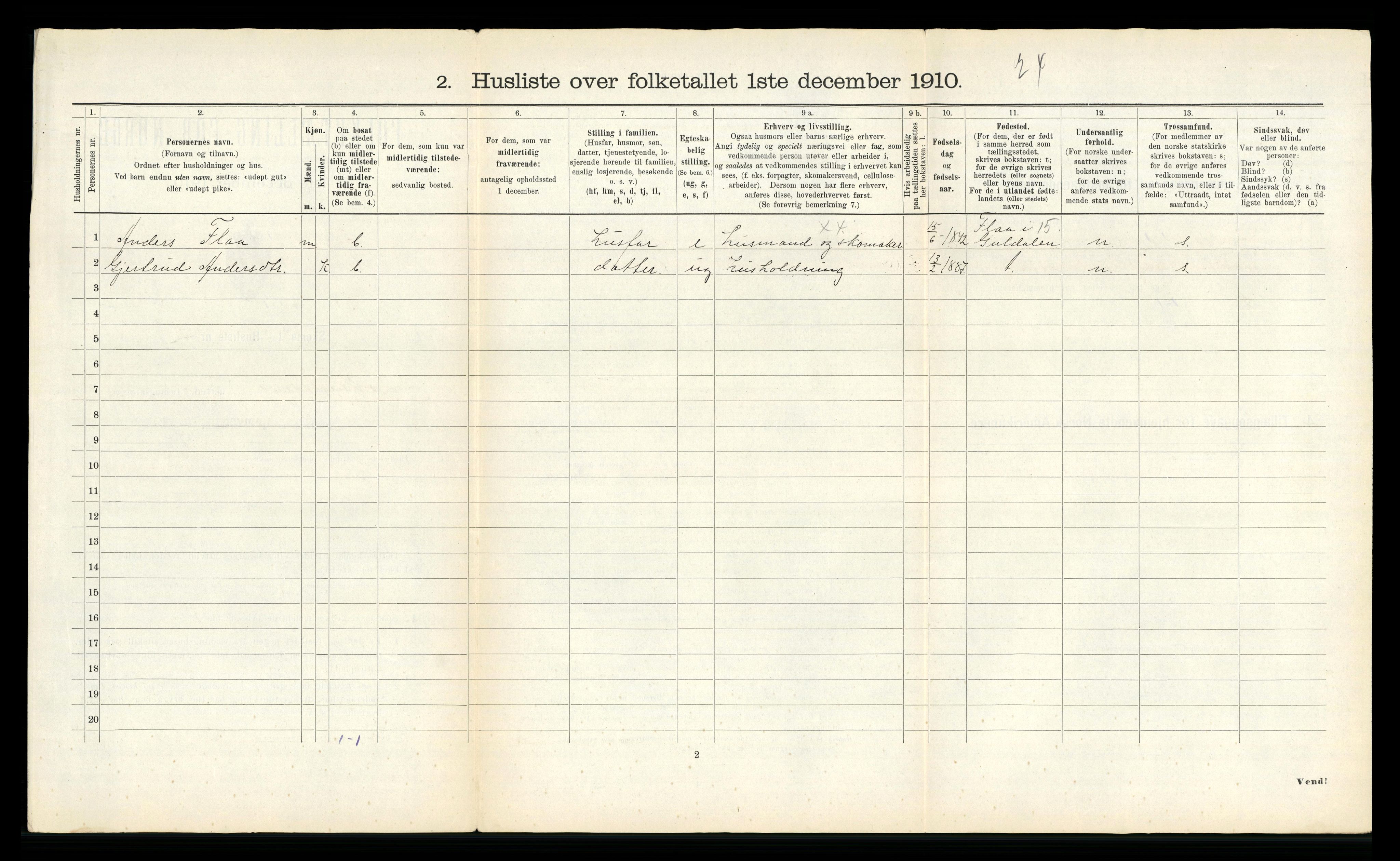 RA, 1910 census for Soknedal, 1910, p. 40