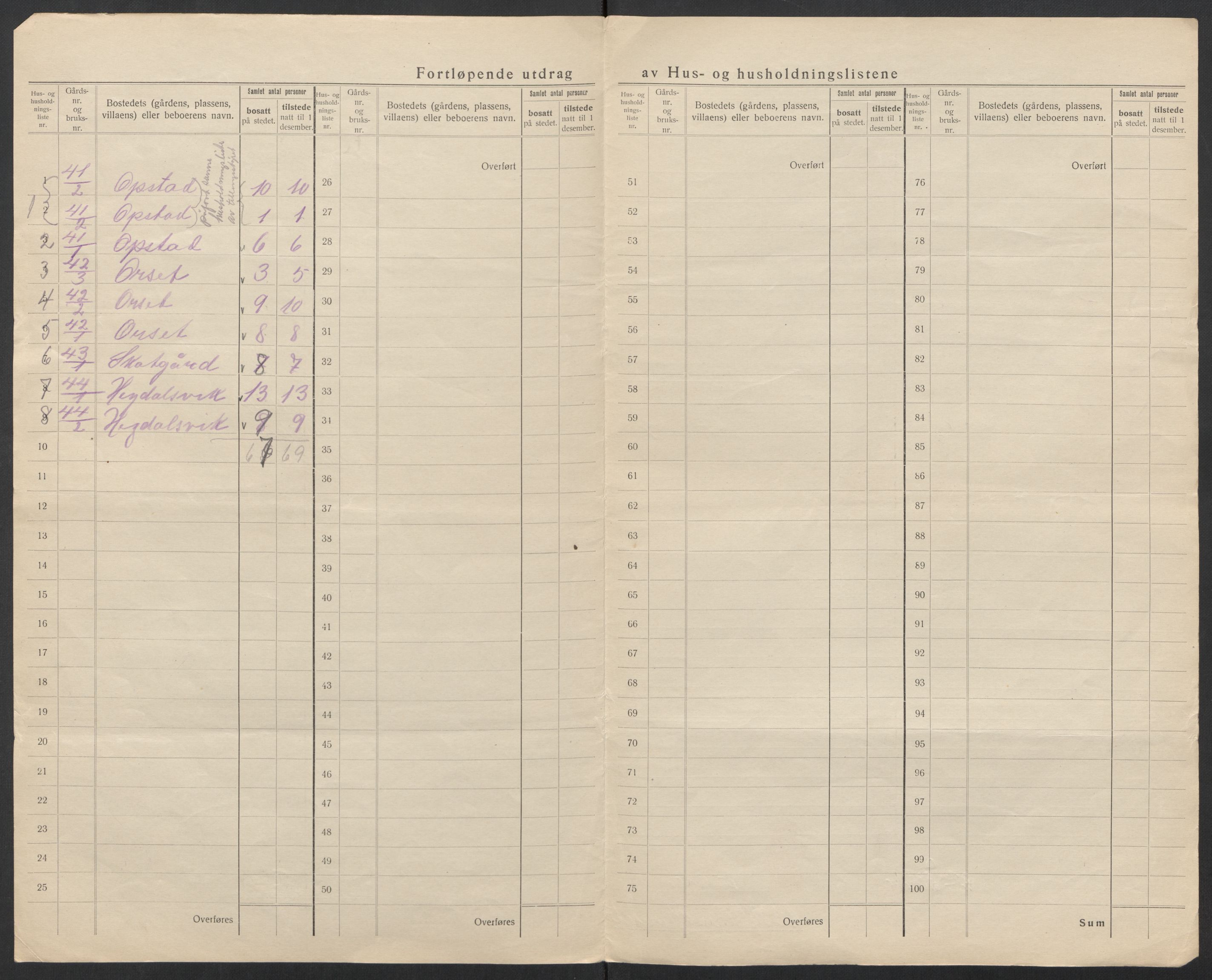 SAT, 1920 census for Aukra, 1920, p. 35