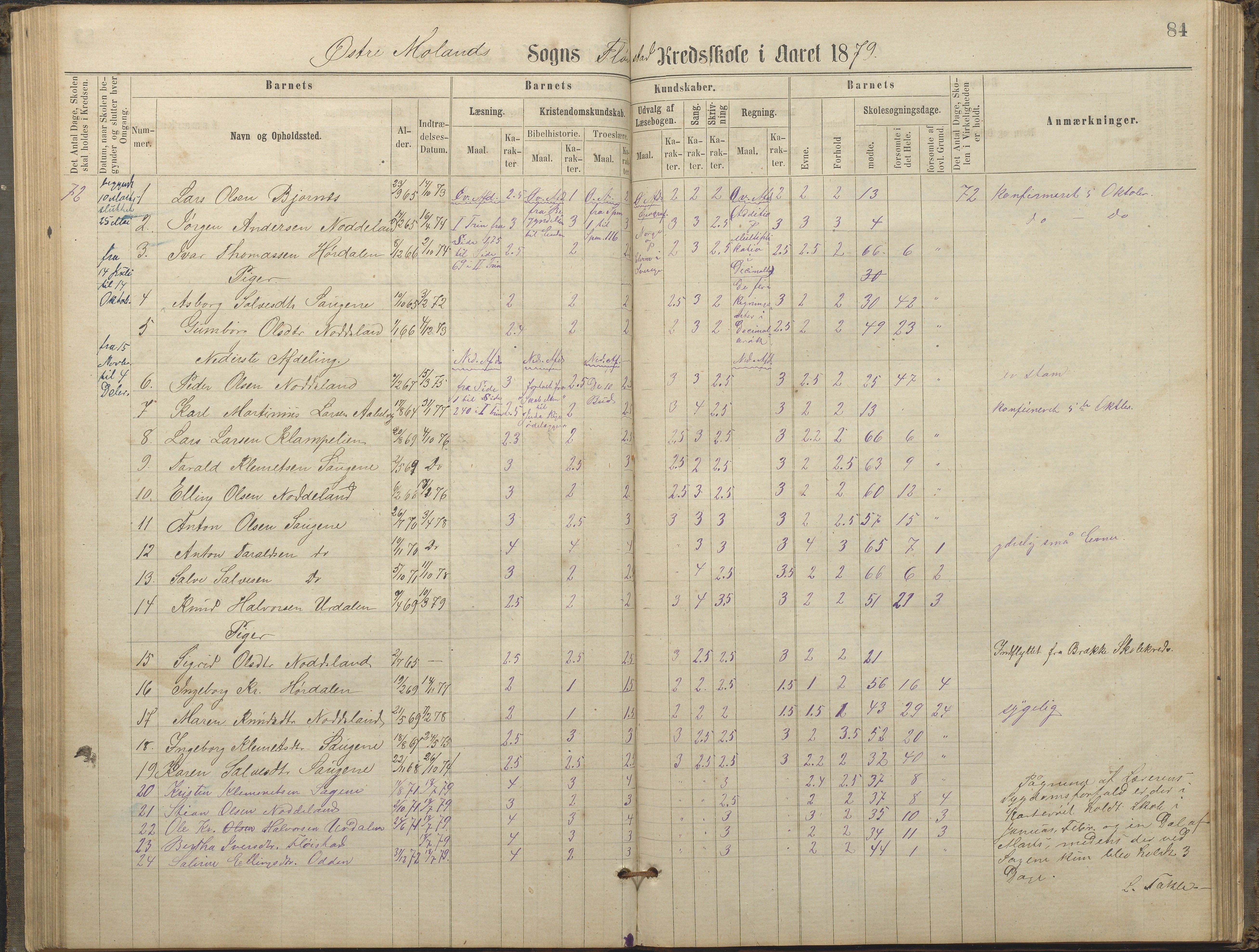 Austre Moland kommune, AAKS/KA0918-PK/09/09c/L0007: Skoleprotokoll, 1865-1881, p. 84