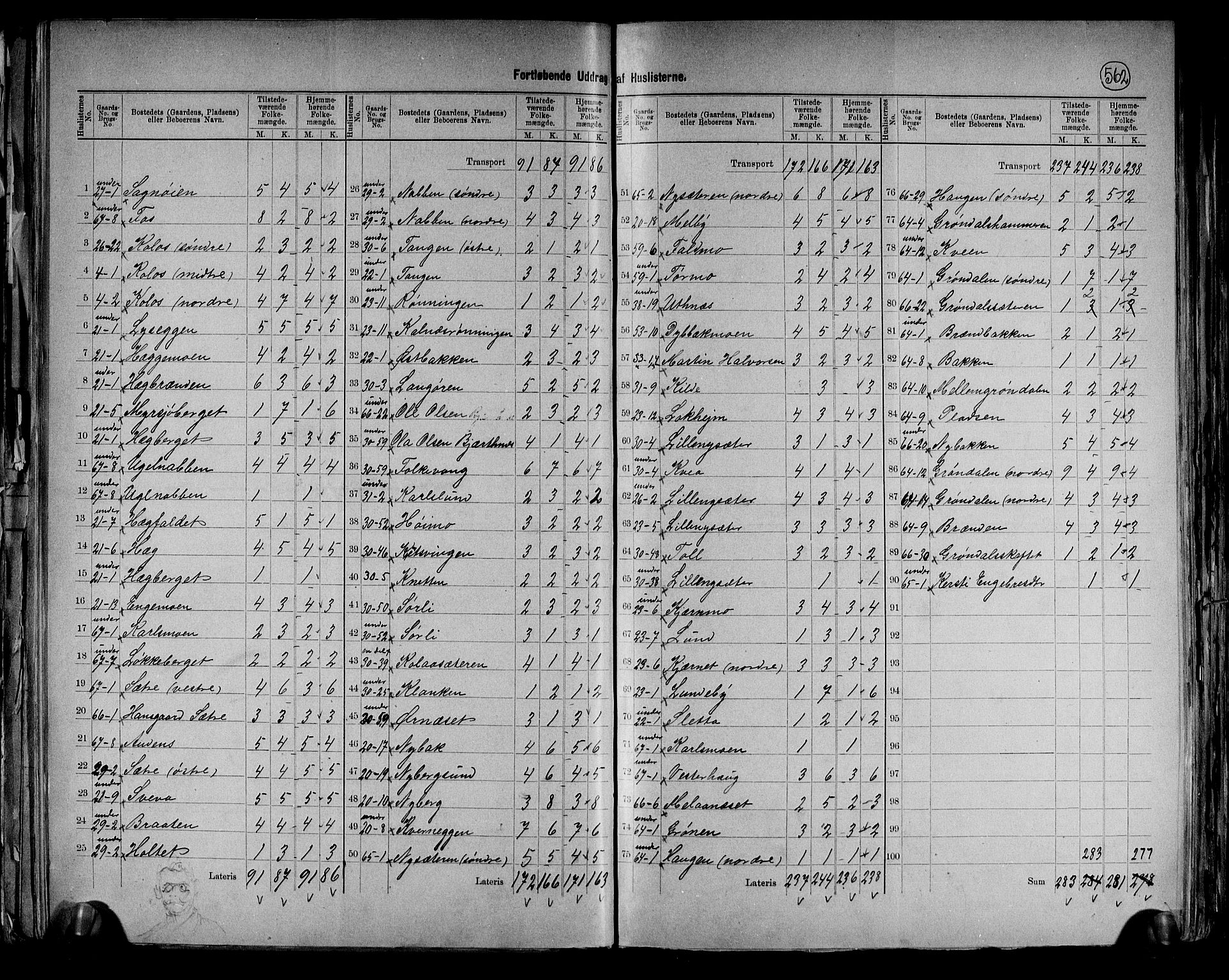 RA, 1891 census for 0428 Trysil, 1891, p. 24