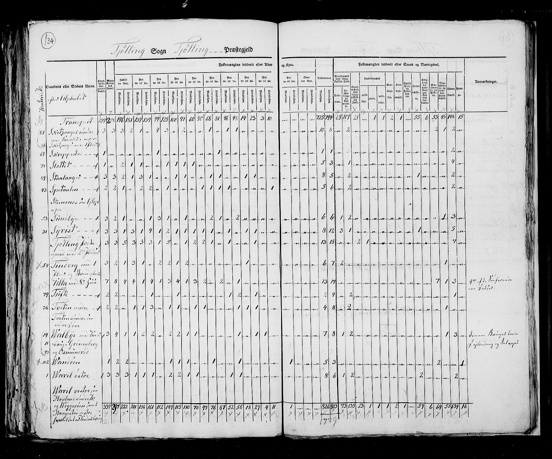 RA, Census 1825, vol. 8: Jarlsberg og Larvik amt, 1825, p. 134