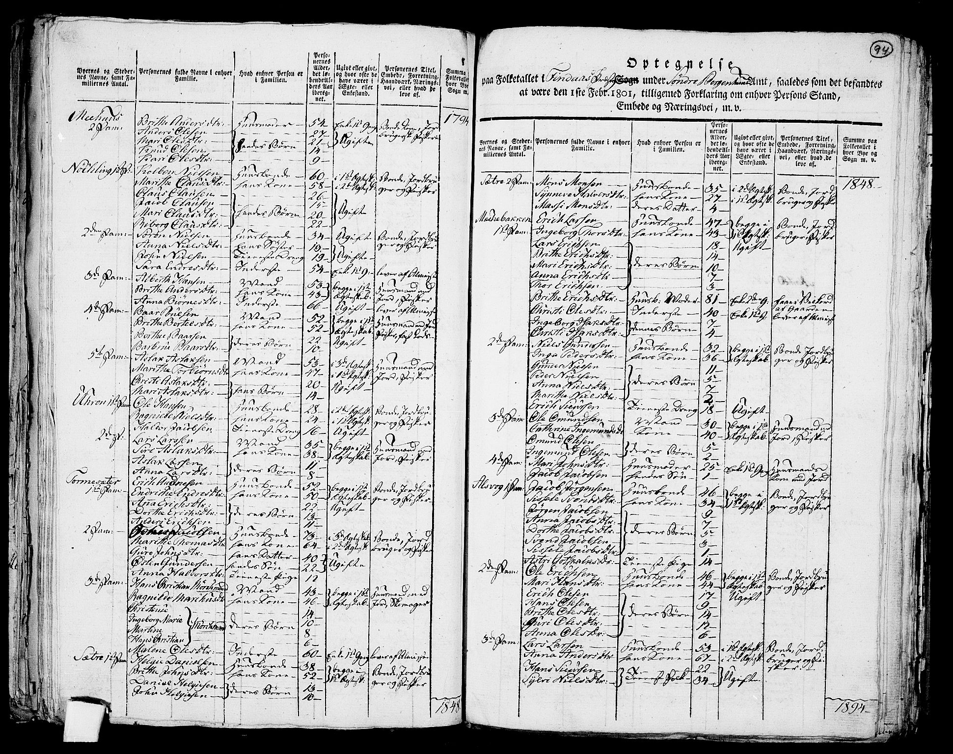 RA, 1801 census for 1218P Finnås, 1801, p. 93b-94a