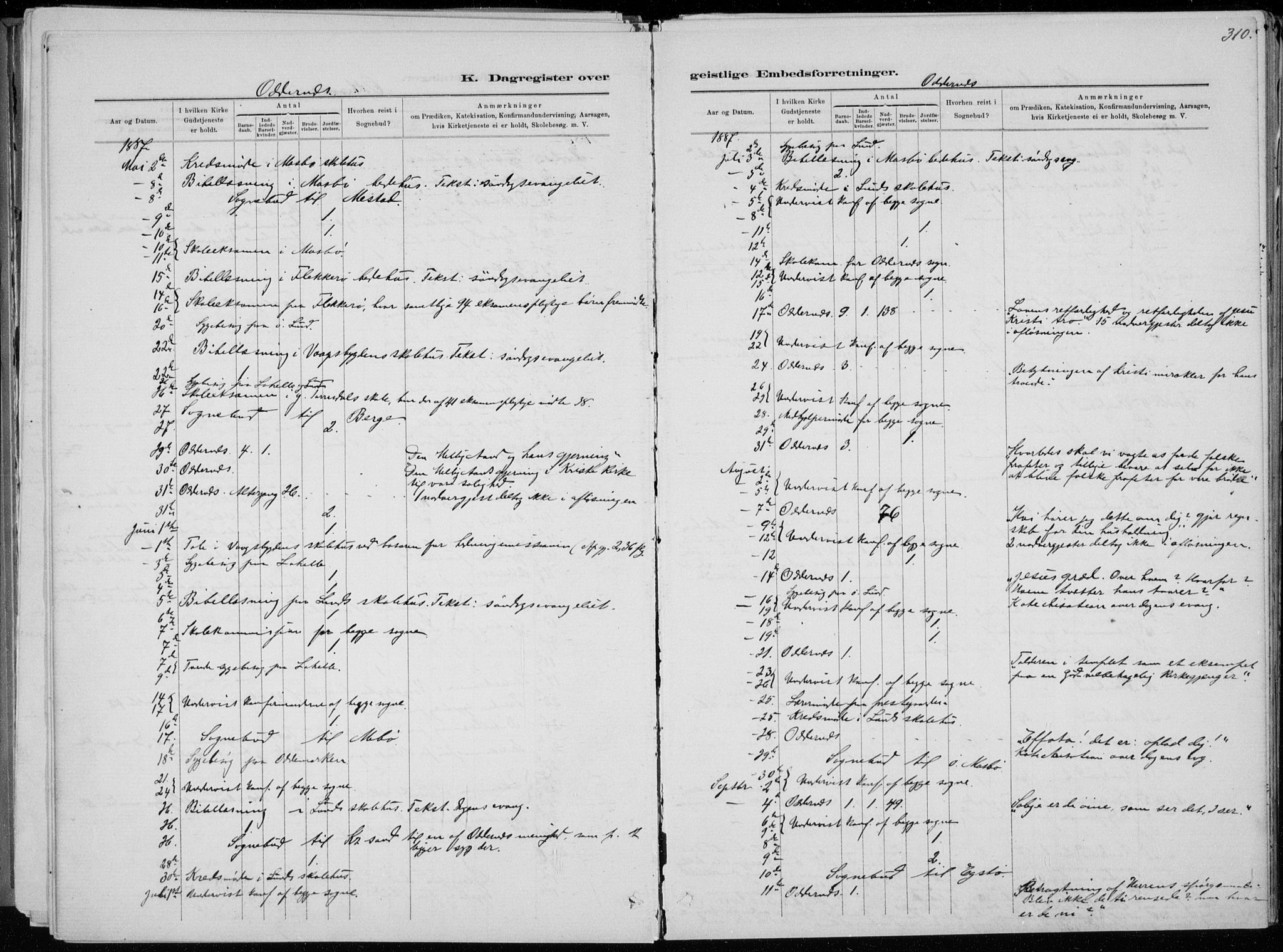 Oddernes sokneprestkontor, SAK/1111-0033/F/Fa/Faa/L0009: Parish register (official) no. A 9, 1884-1896, p. 310