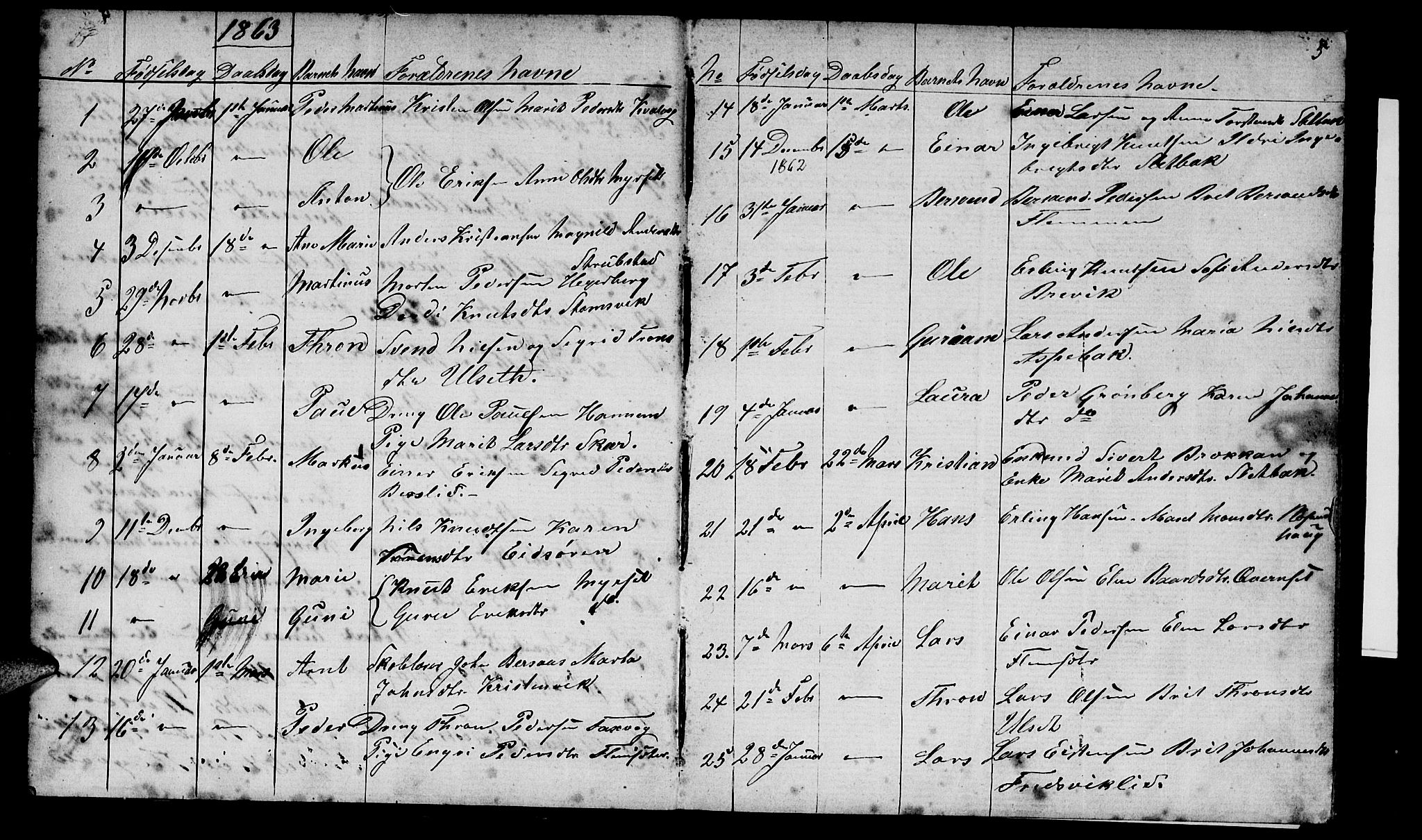 Ministerialprotokoller, klokkerbøker og fødselsregistre - Møre og Romsdal, AV/SAT-A-1454/586/L0991: Parish register (copy) no. 586C02, 1862-1892, p. 5