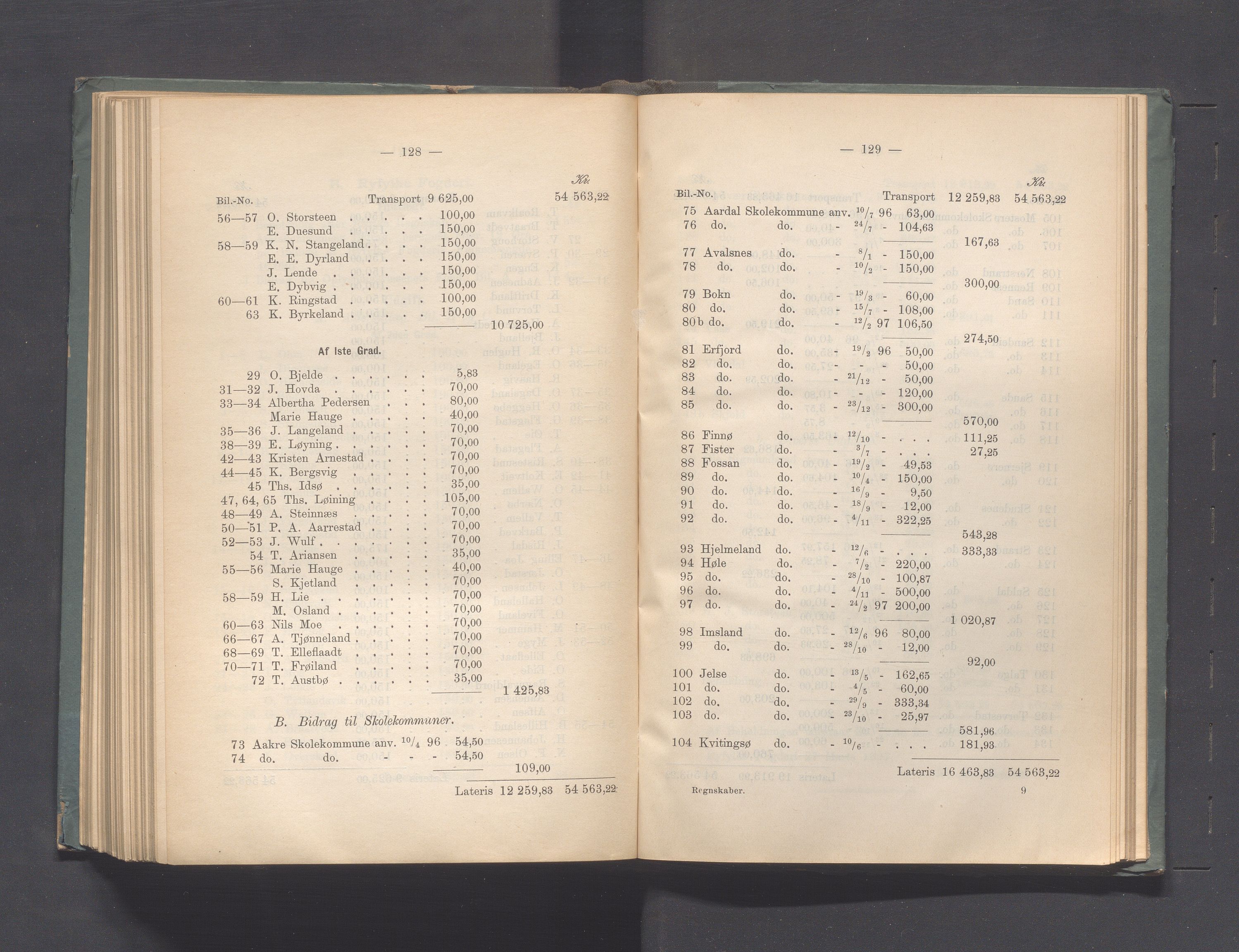 Rogaland fylkeskommune - Fylkesrådmannen , IKAR/A-900/A, 1897, p. 294