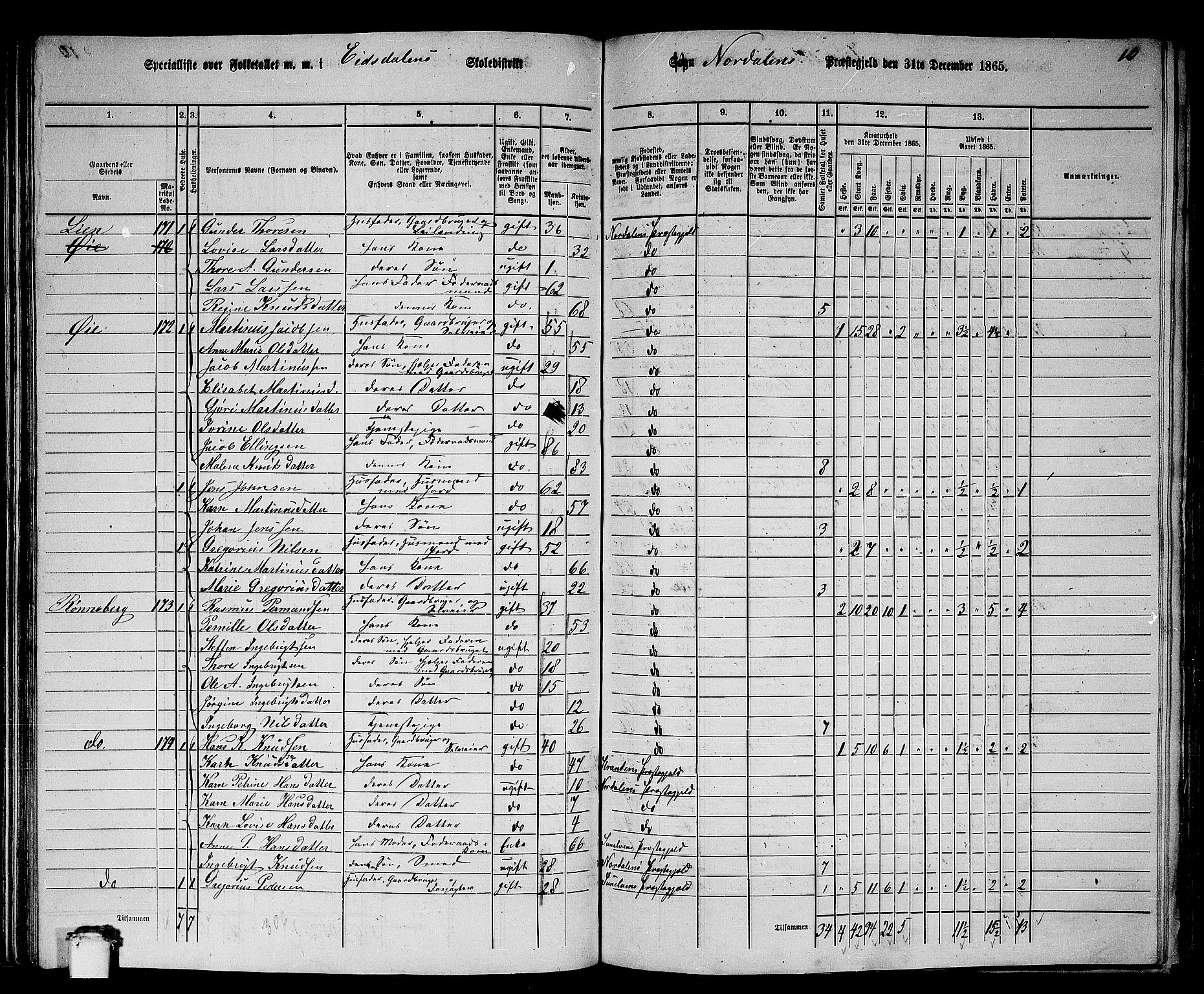 RA, 1865 census for Norddal, 1865, p. 83