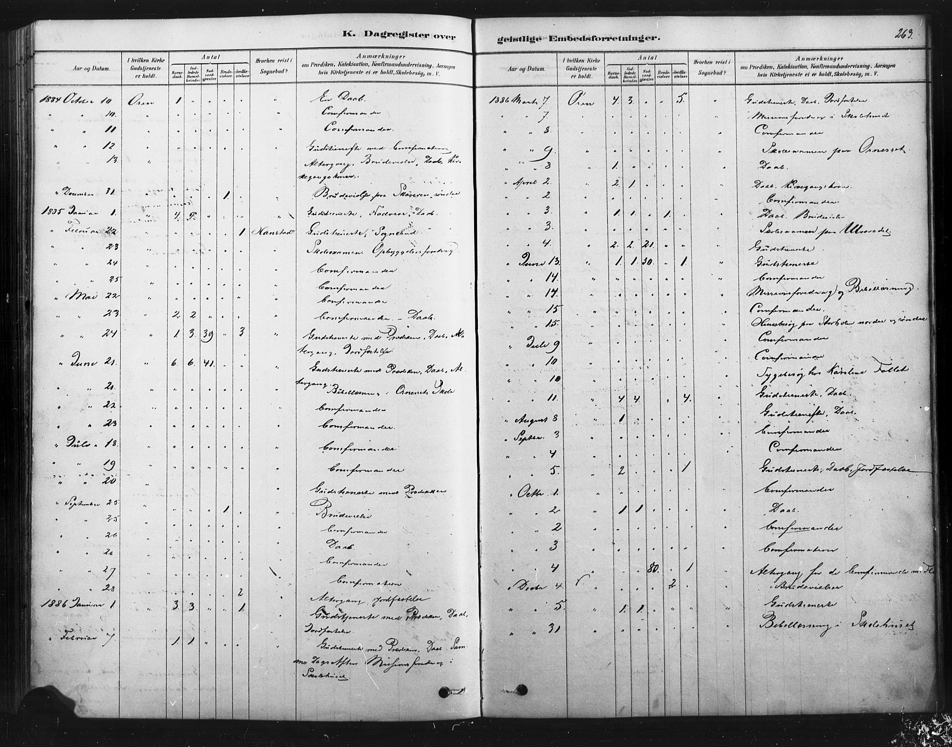 Åmot prestekontor, Hedmark, SAH/PREST-056/H/Ha/Haa/L0012: Parish register (official) no. 12, 1878-1901, p. 263