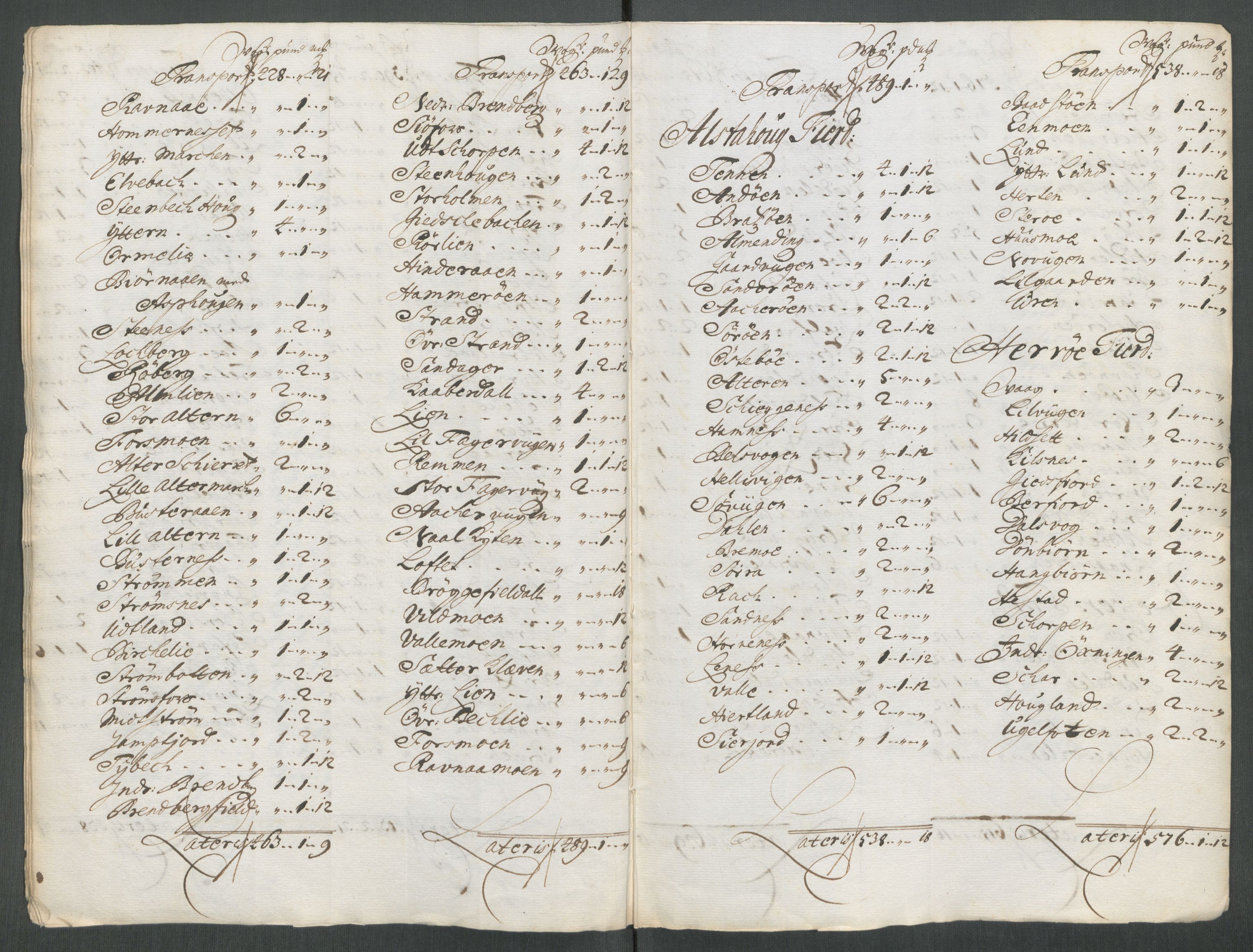 Rentekammeret inntil 1814, Reviderte regnskaper, Fogderegnskap, AV/RA-EA-4092/R65/L4512: Fogderegnskap Helgeland, 1712-1713, p. 441