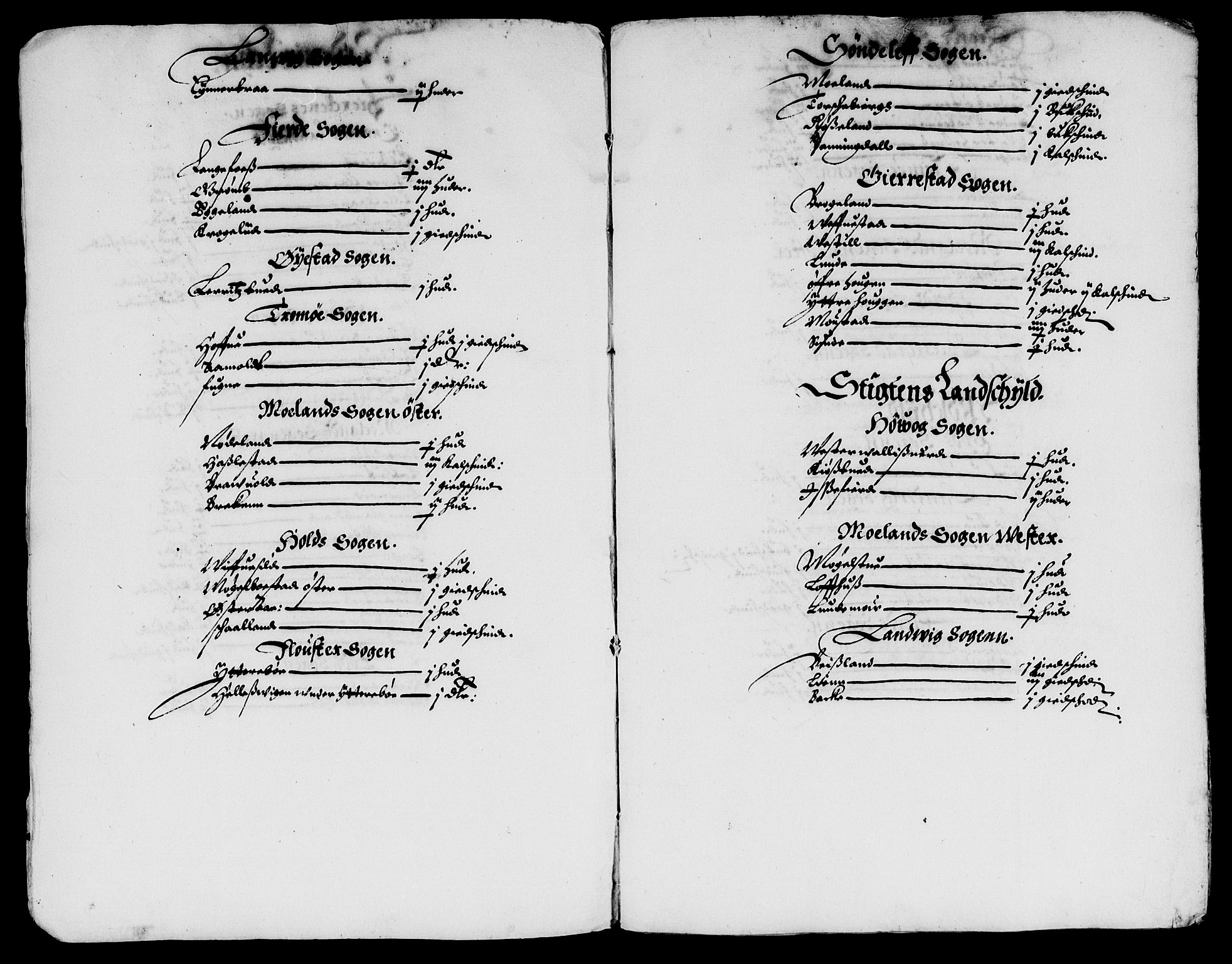 Rentekammeret inntil 1814, Reviderte regnskaper, Lensregnskaper, AV/RA-EA-5023/R/Rb/Rbq/L0024: Nedenes len. Mandals len. Råbyggelag., 1635-1636