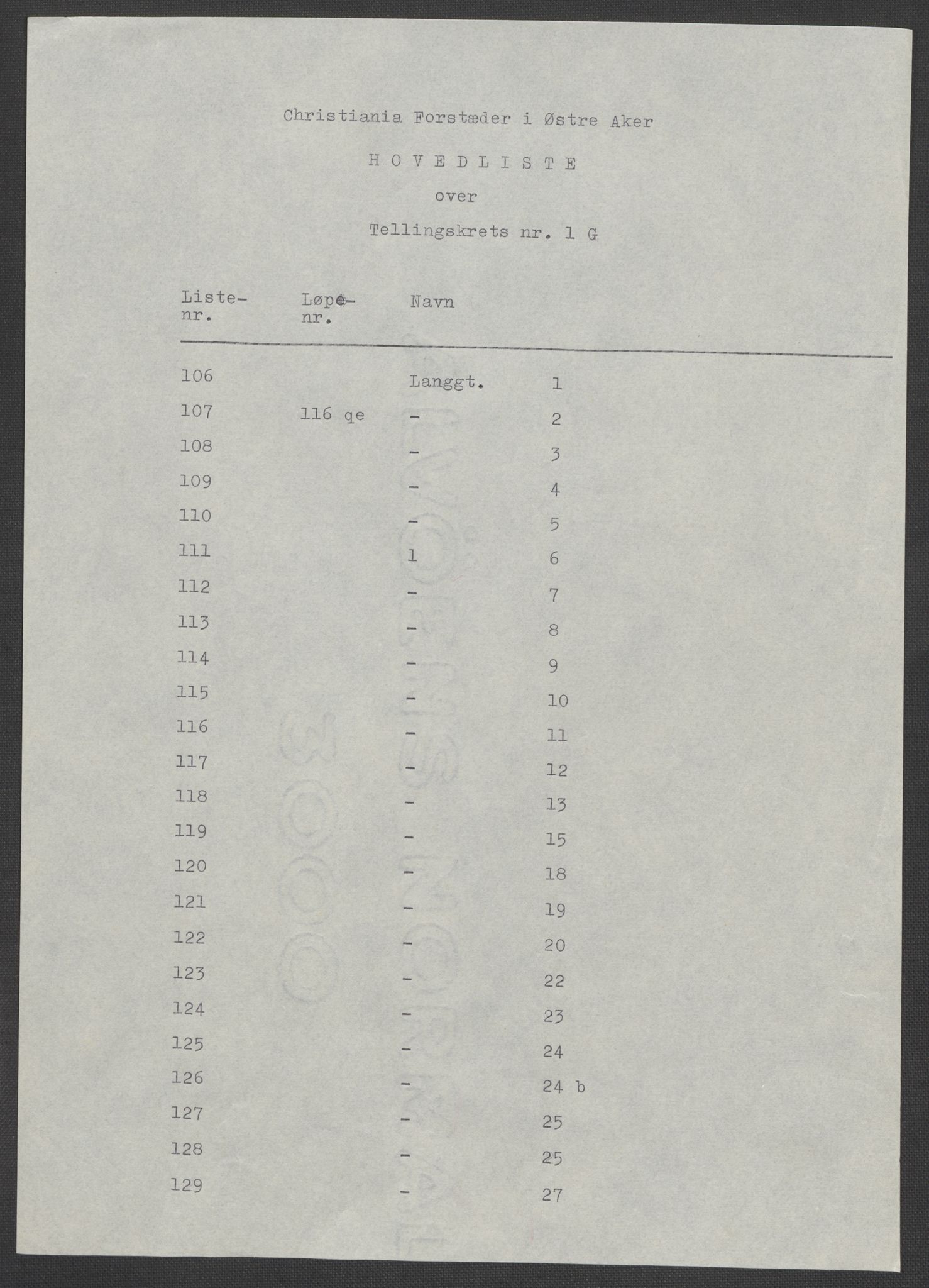 RA, 1875 census for 0218bP Østre Aker, 1875, p. 96