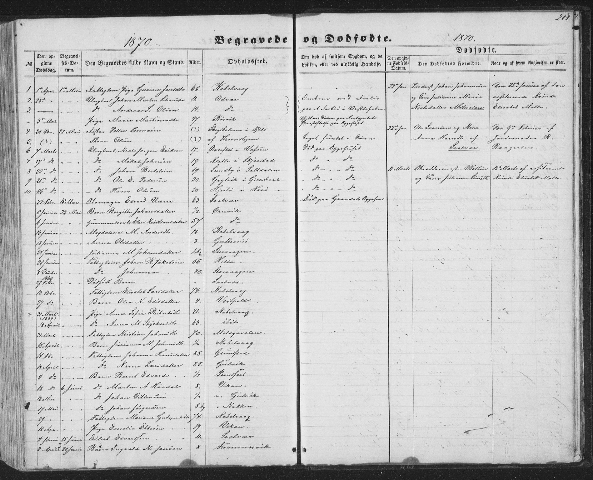 Ministerialprotokoller, klokkerbøker og fødselsregistre - Nordland, AV/SAT-A-1459/874/L1073: Parish register (copy) no. 874C02, 1860-1870, p. 201