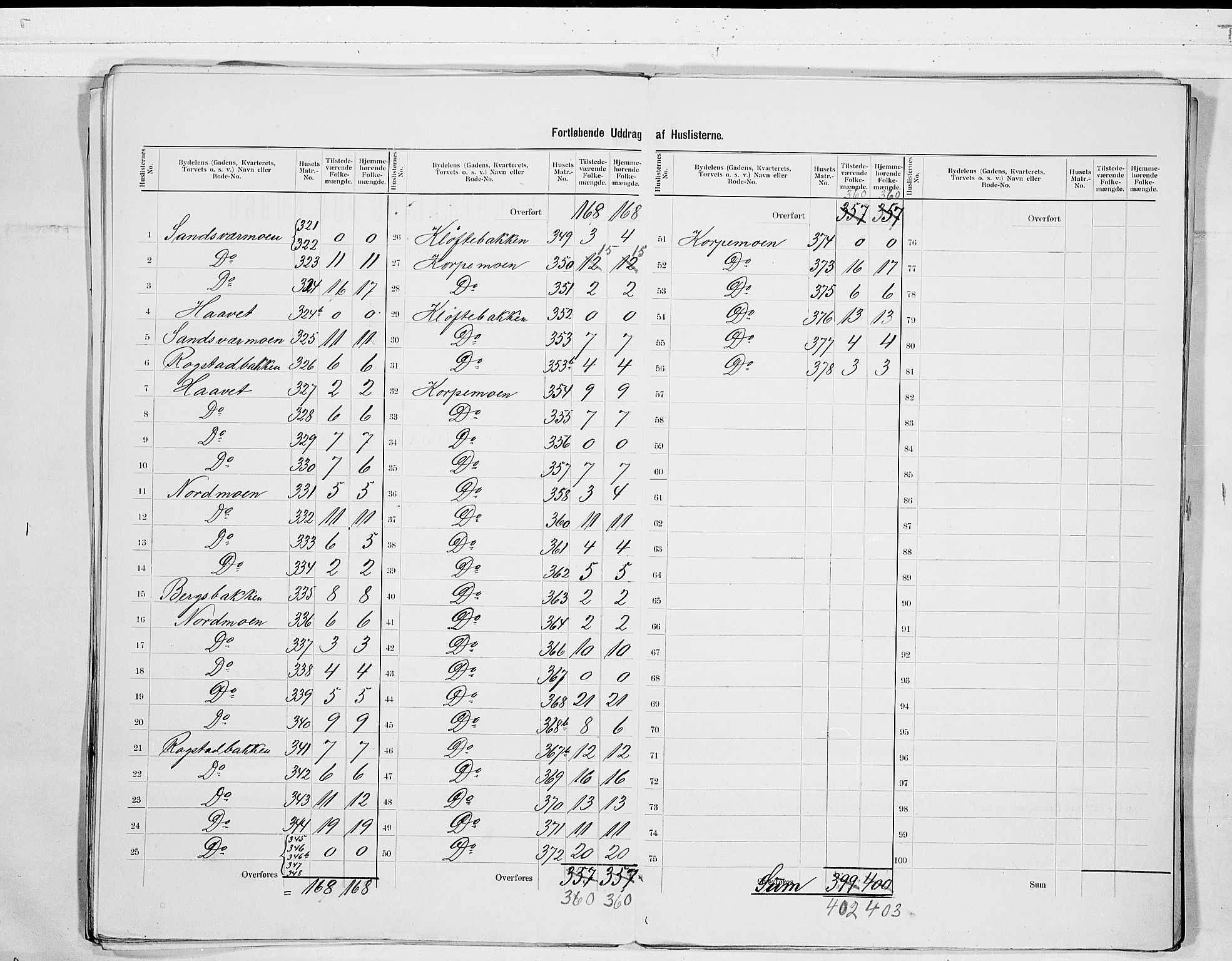 RA, 1900 census for Kongsberg, 1900, p. 19