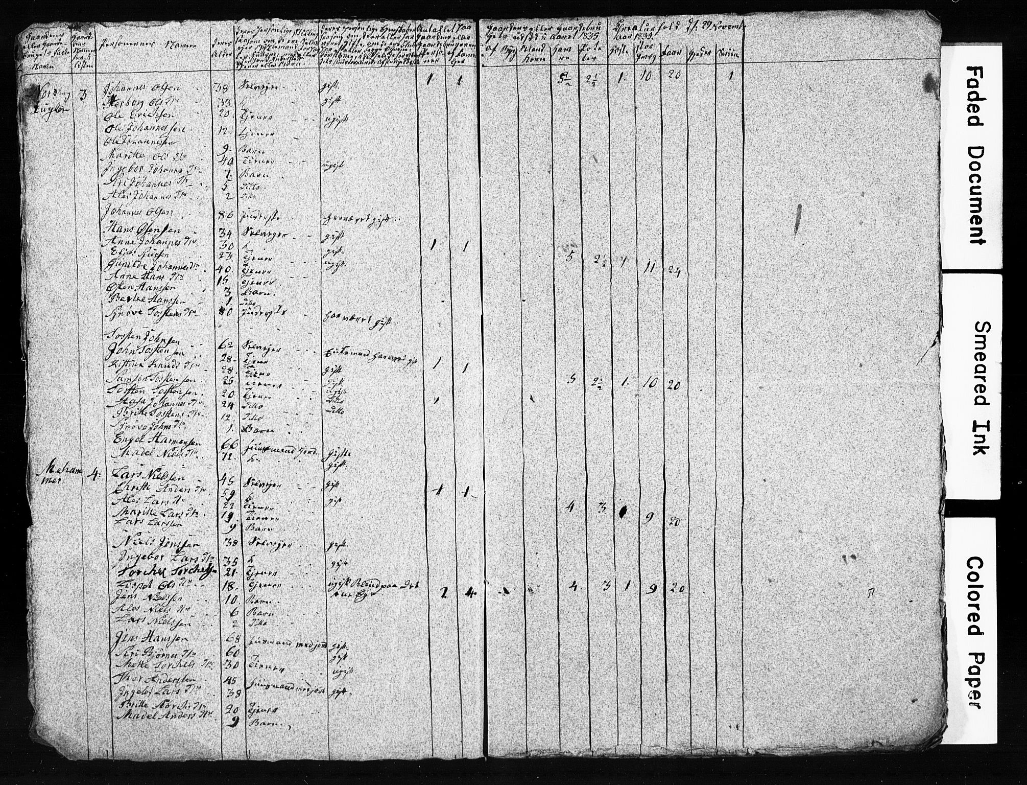 SAB, 1835 Census for 1221P Stord, 1835, p. 3